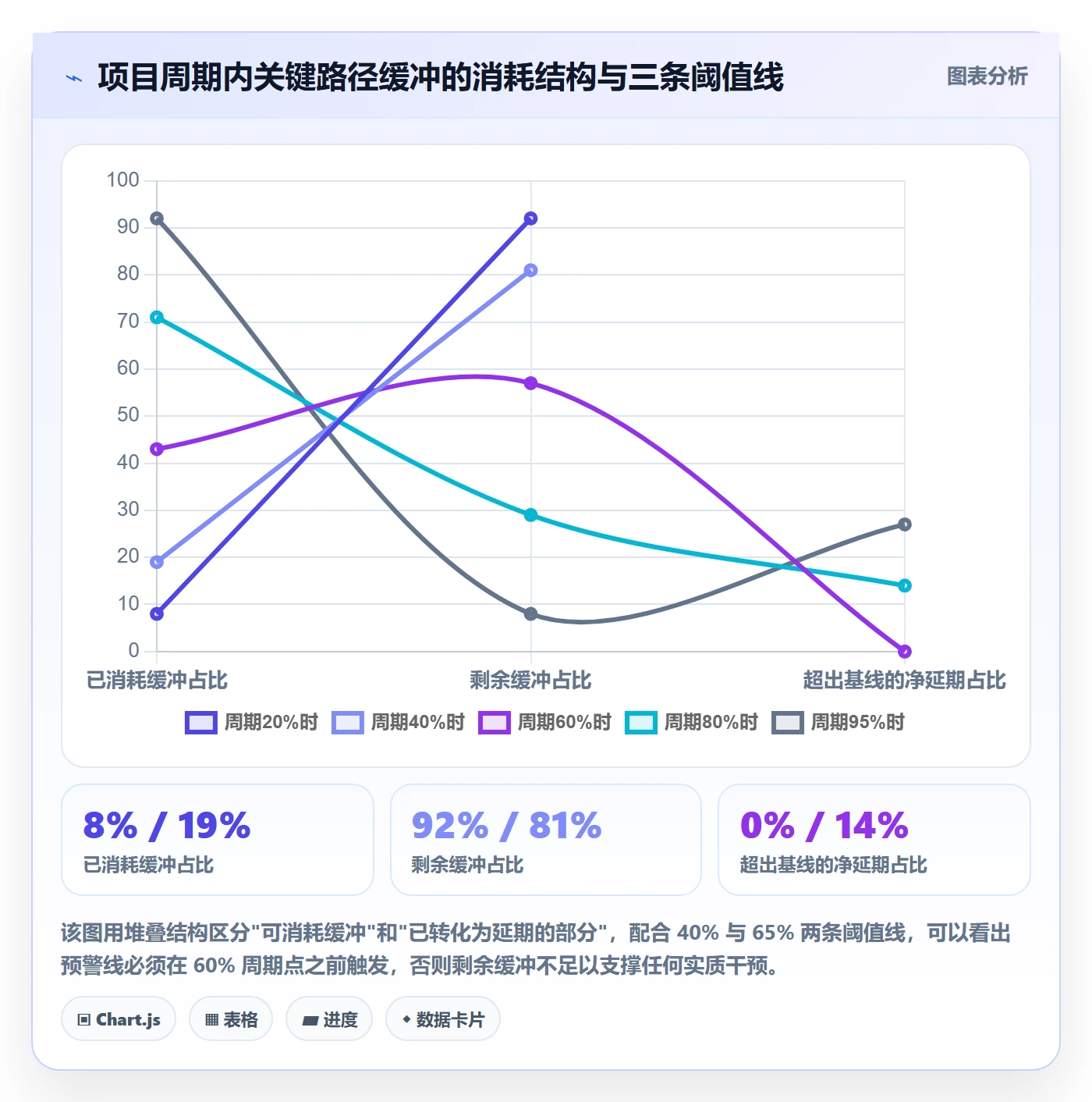 进度管理项目进度全流程：管理层风险控制与一文讲清