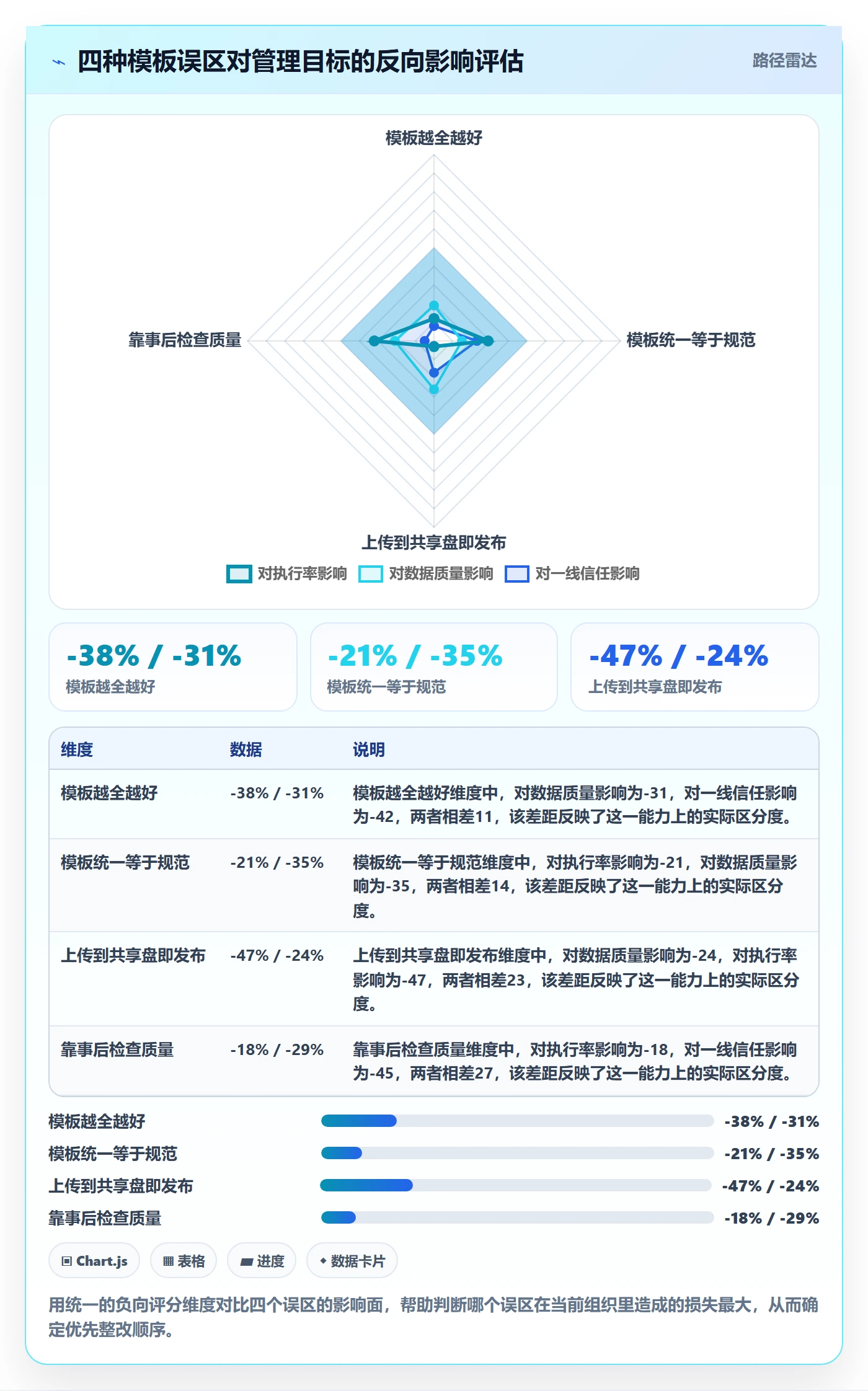项目模板项目模板全流程：PMO实操方法与一文讲清