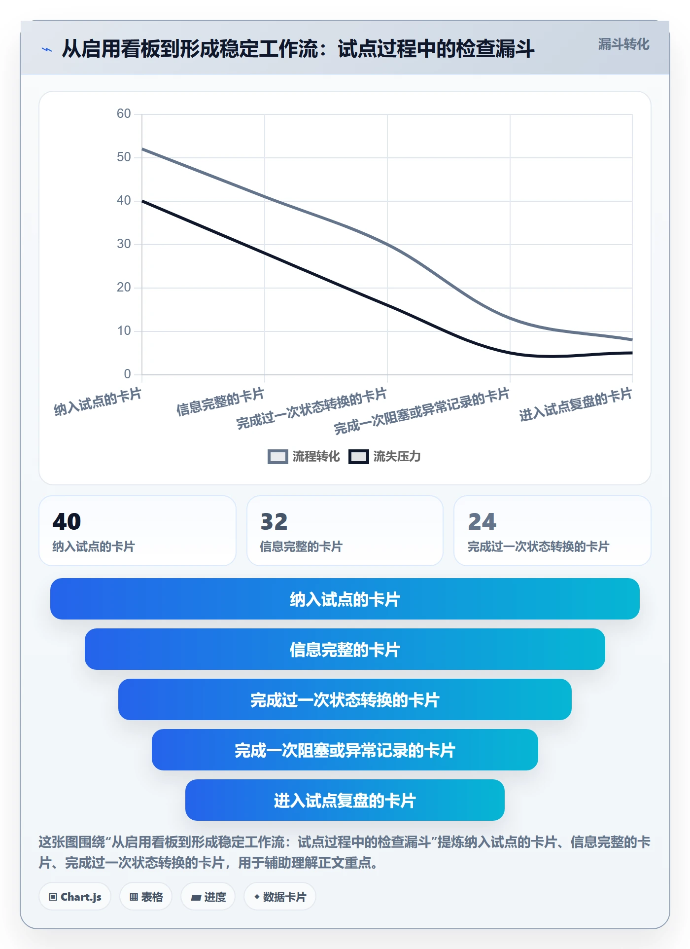 卡片管理方法大全:研发团队看板入门指南落地清单