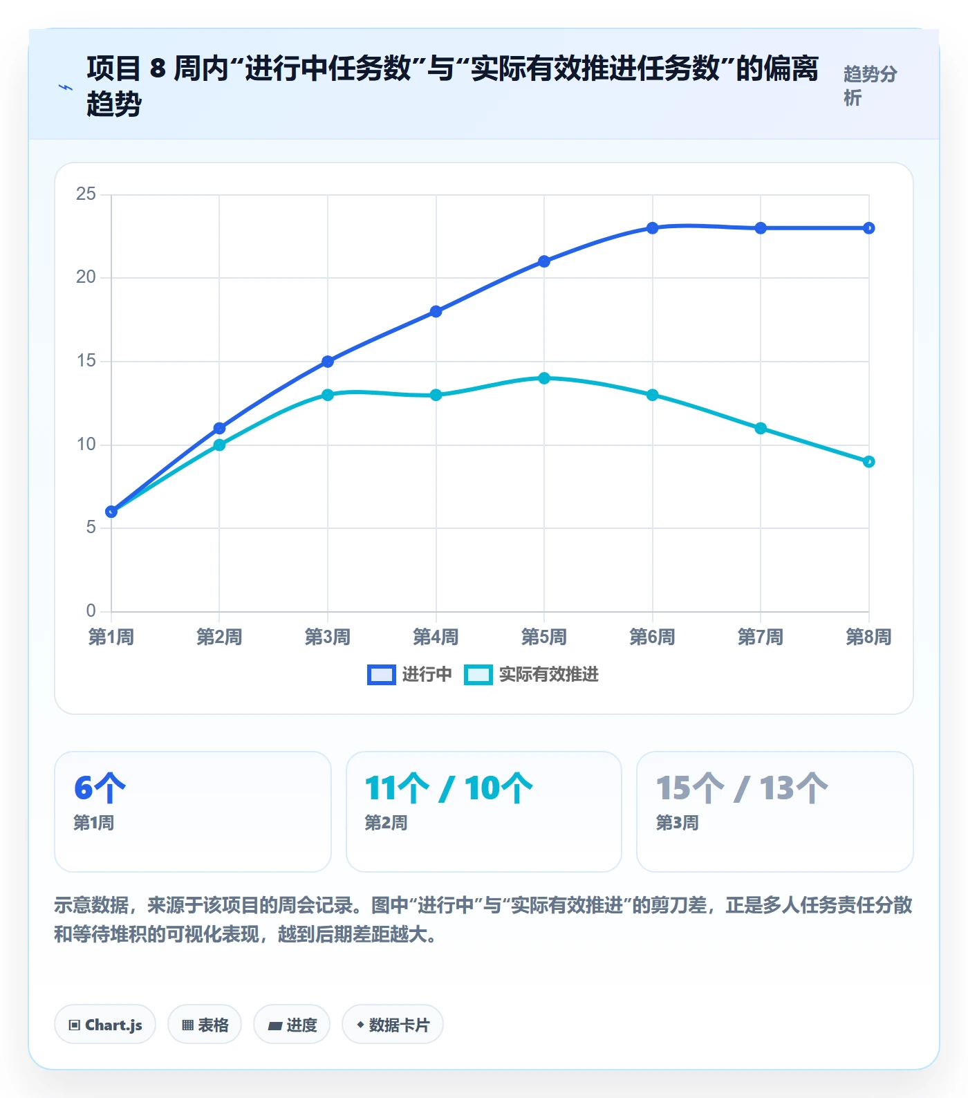 任务分派多人任务全流程：跨部门团队风险控制与一文讲清
