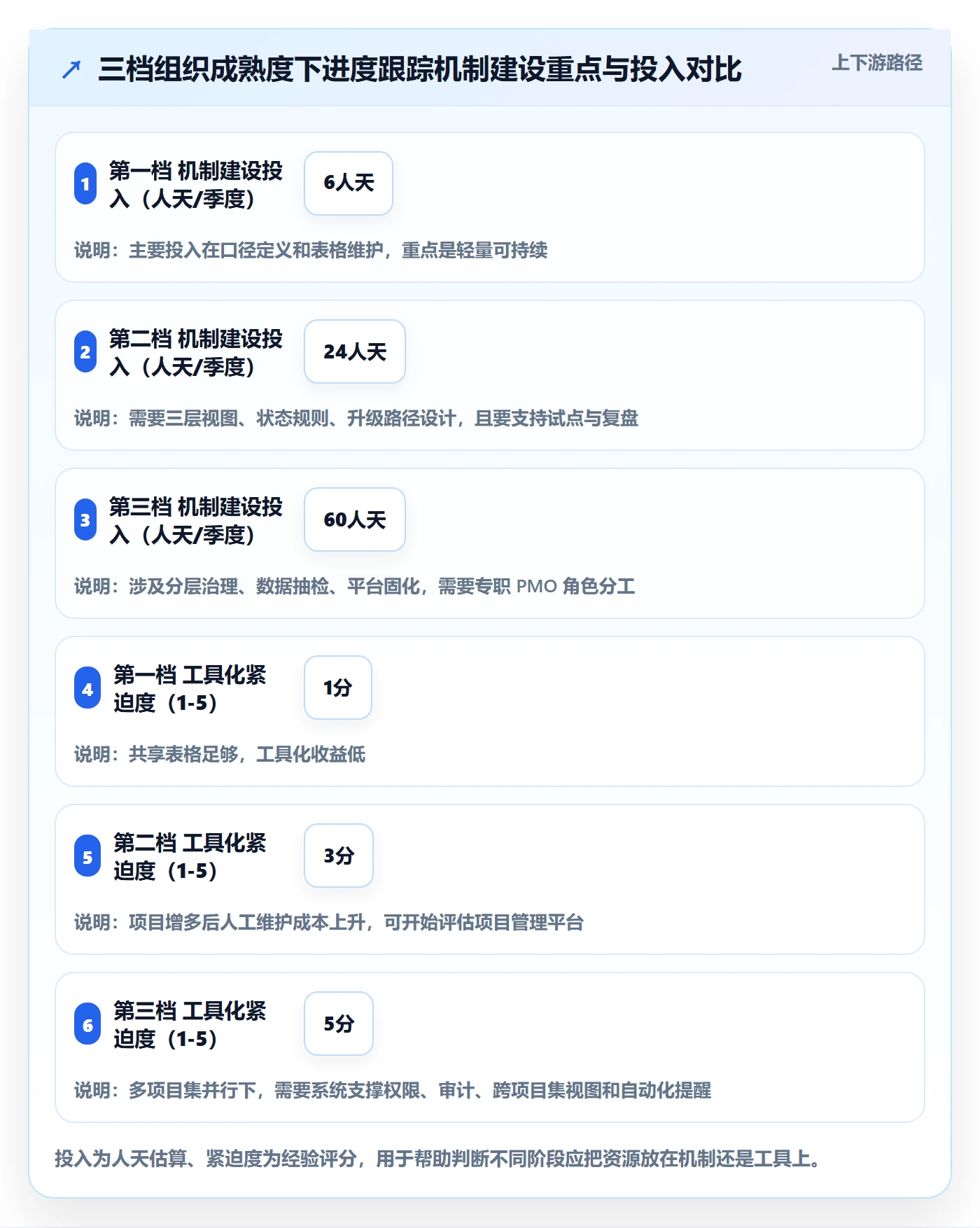 进展怎么做？PMO协同管理：进度跟踪从0到1
