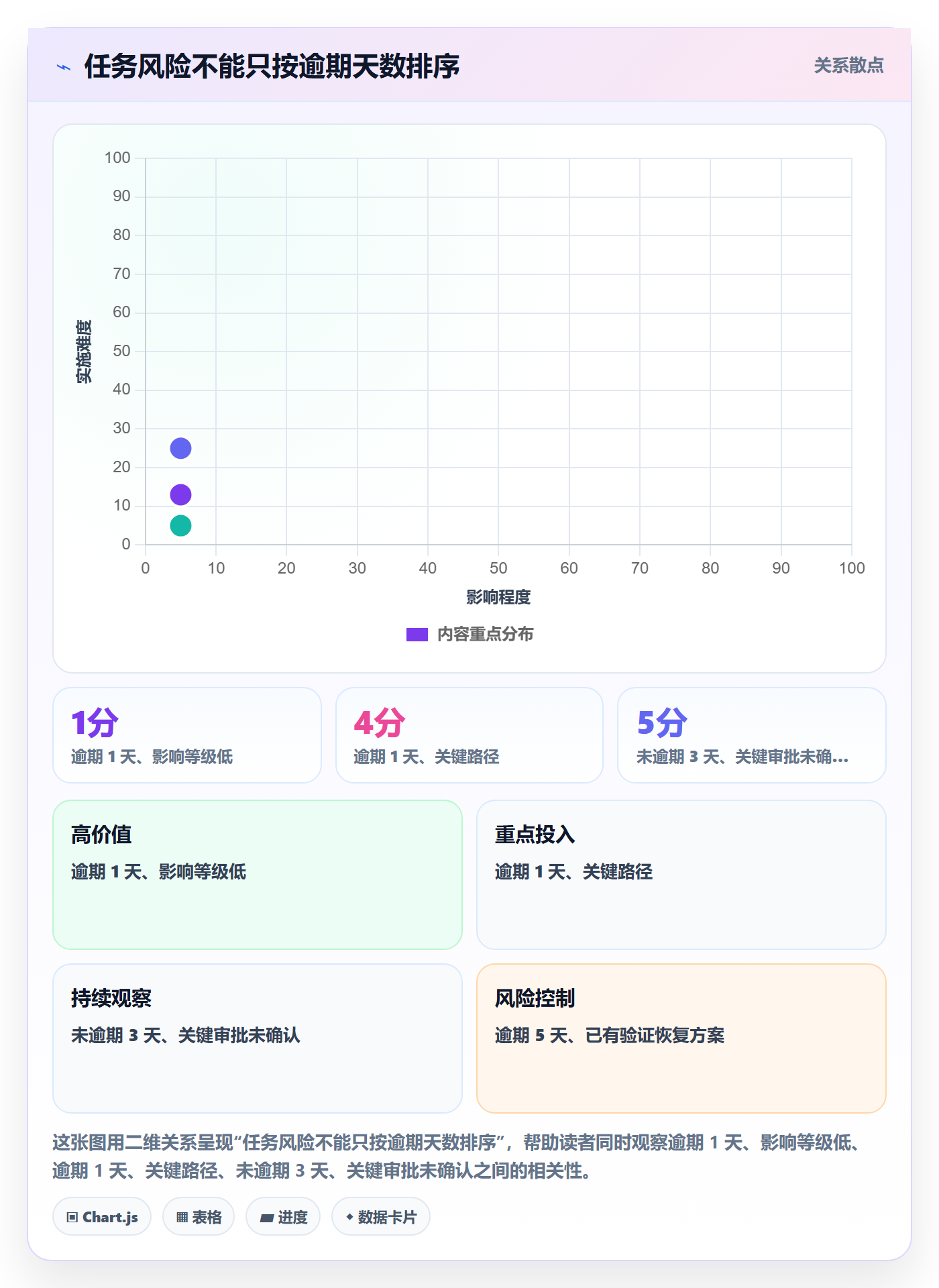 延期管理如何做好逾期?管理层效率提升与操作步骤