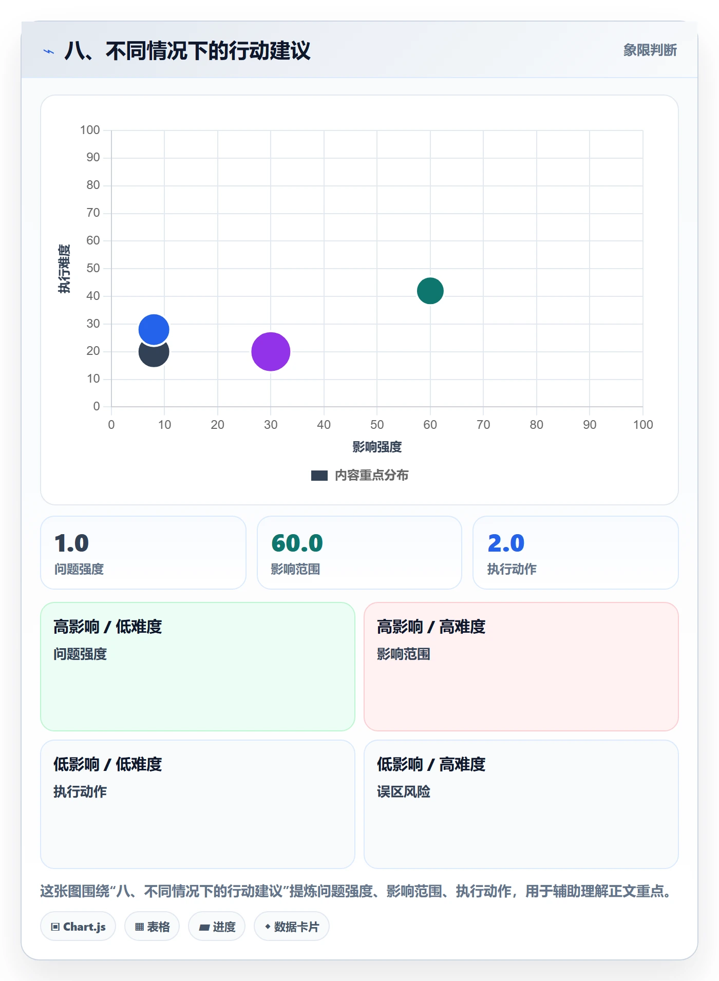 八、不同情况下的行动建议