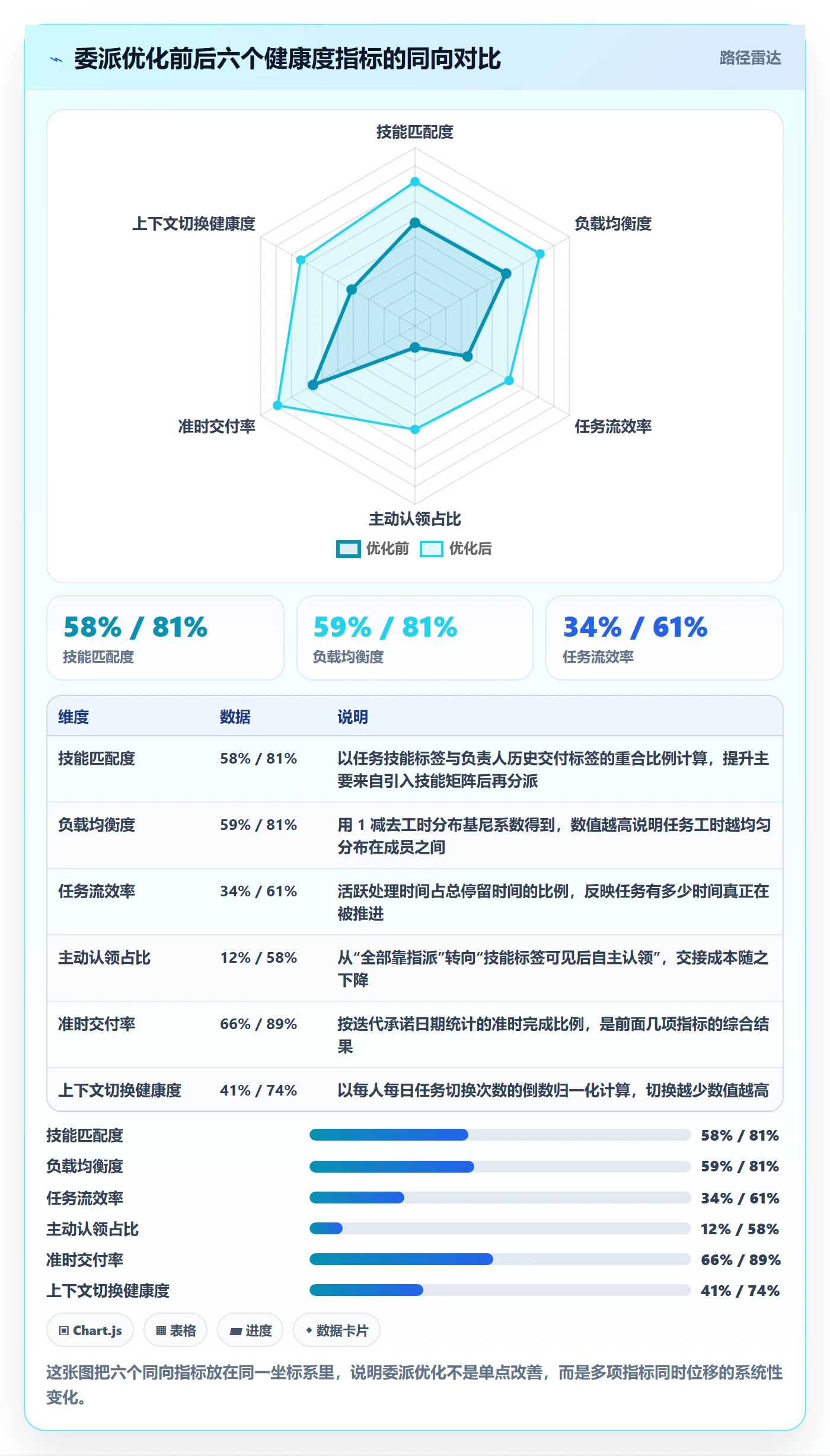 委派落地方案：项目经理开展任务分派的数据分析案例解析