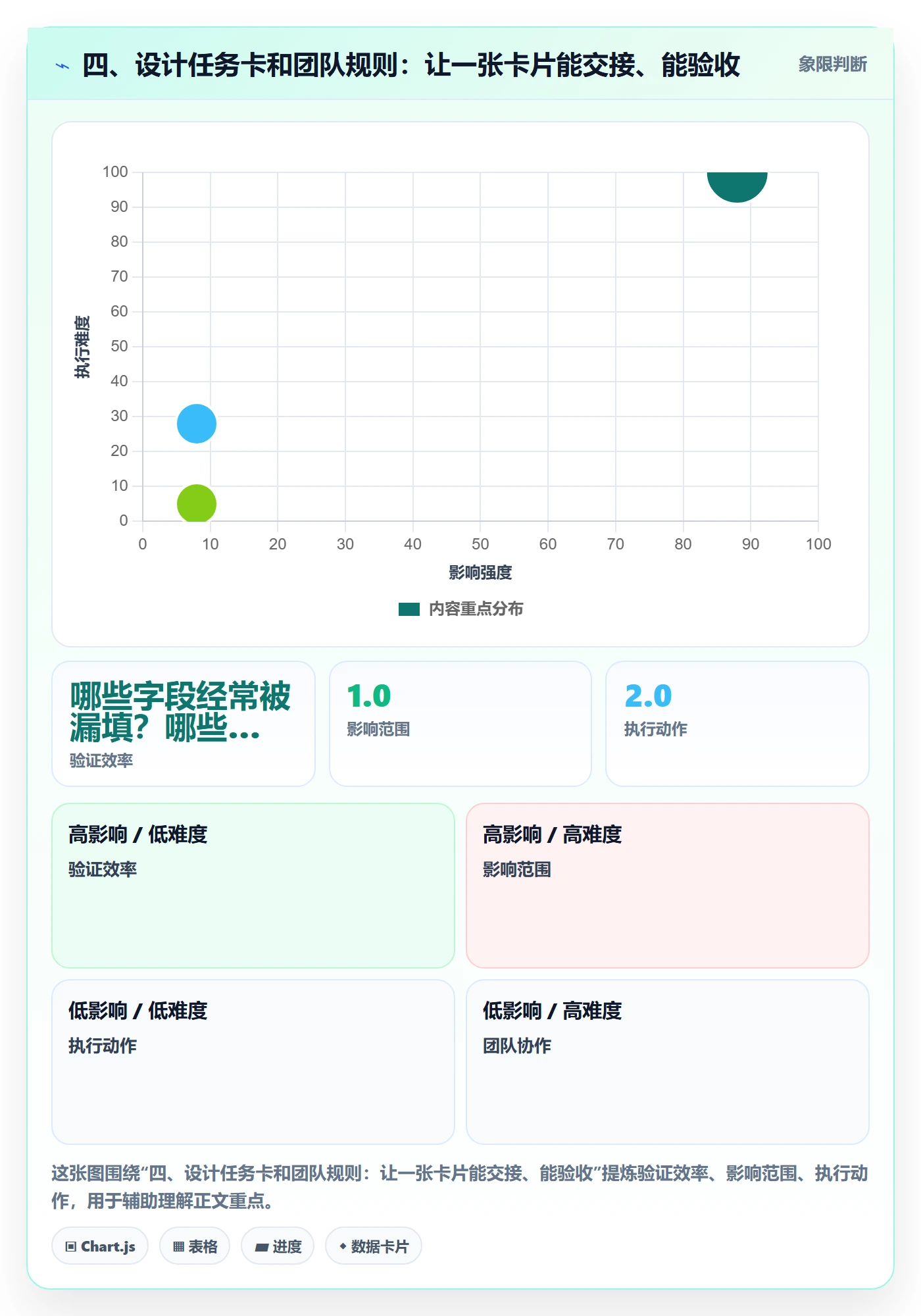 四、设计任务卡和团队规则:让一张卡片能交接、能验收