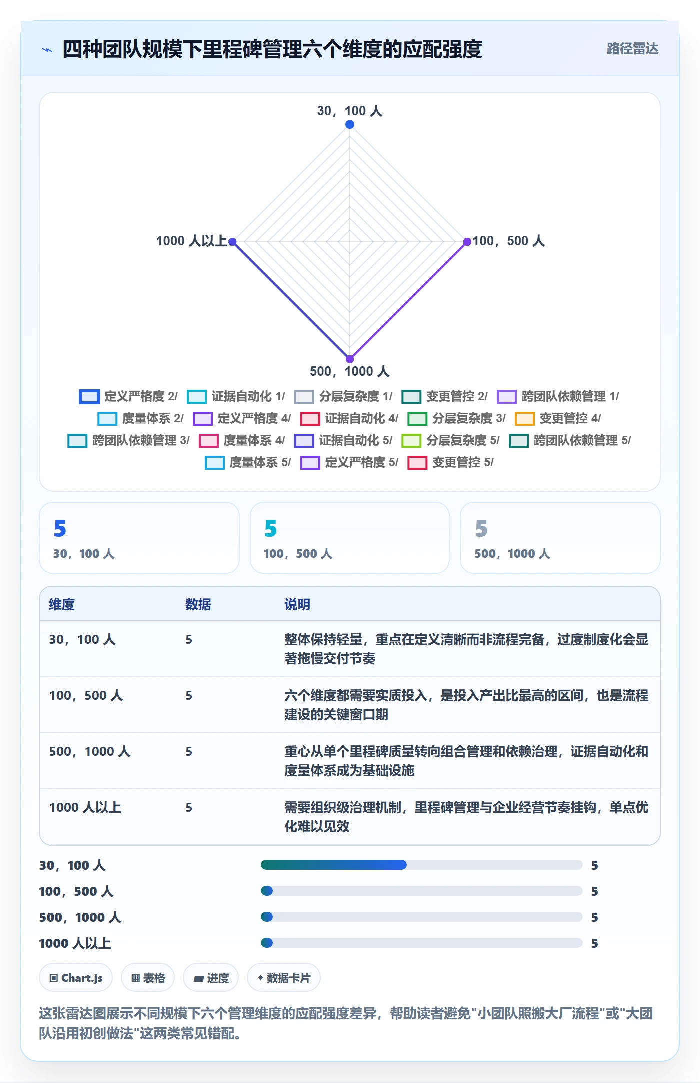 里程碑管理指南：研发团队如何做好里程碑，协同管理全流程