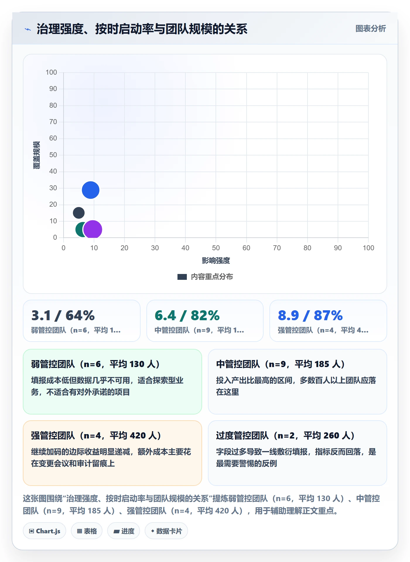 任务属性开始时间全流程:项目成员落地方案与一文讲清