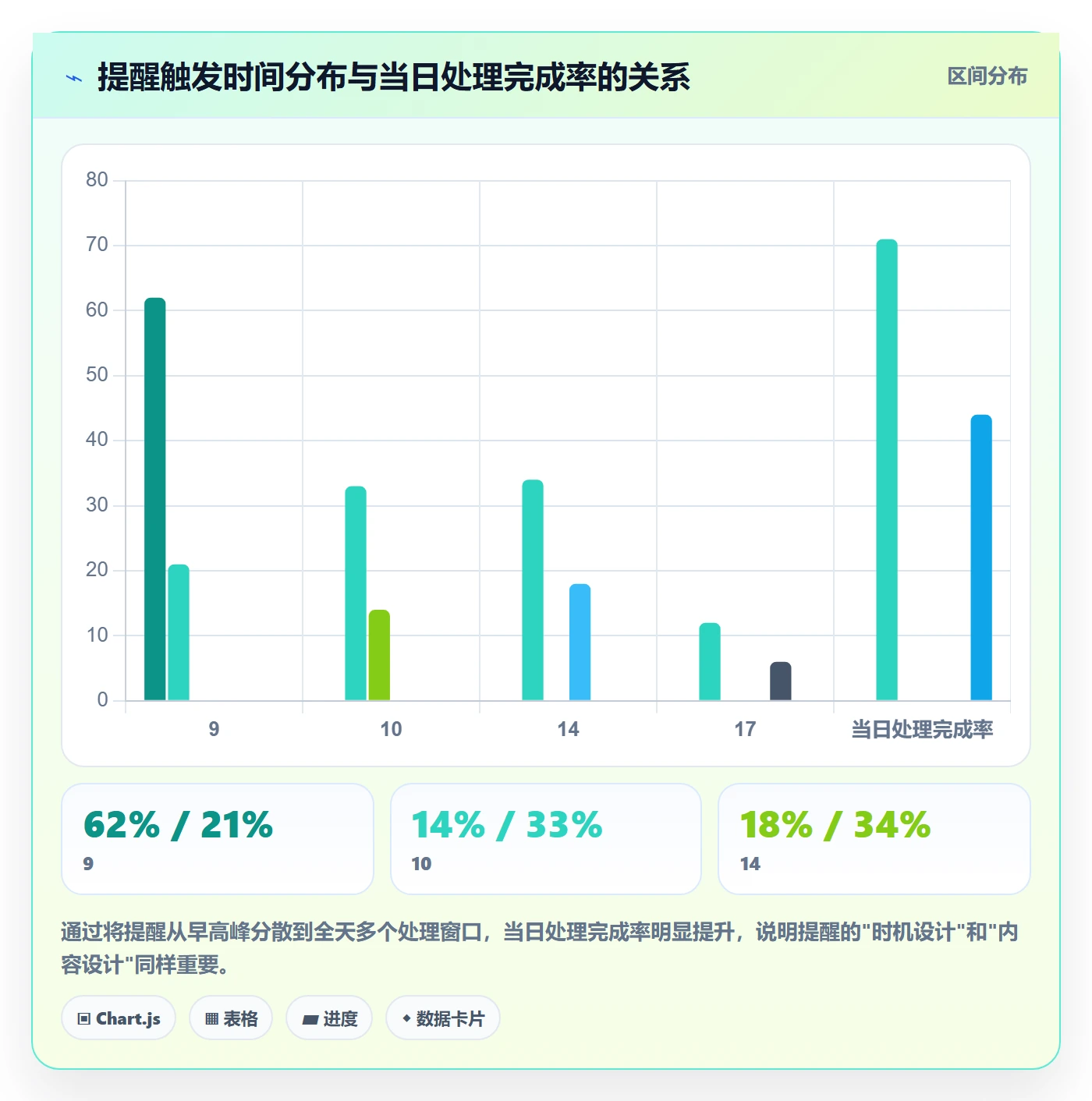 自动提醒管理指南：企业管理者如何做好任务提醒，最佳实践全流程