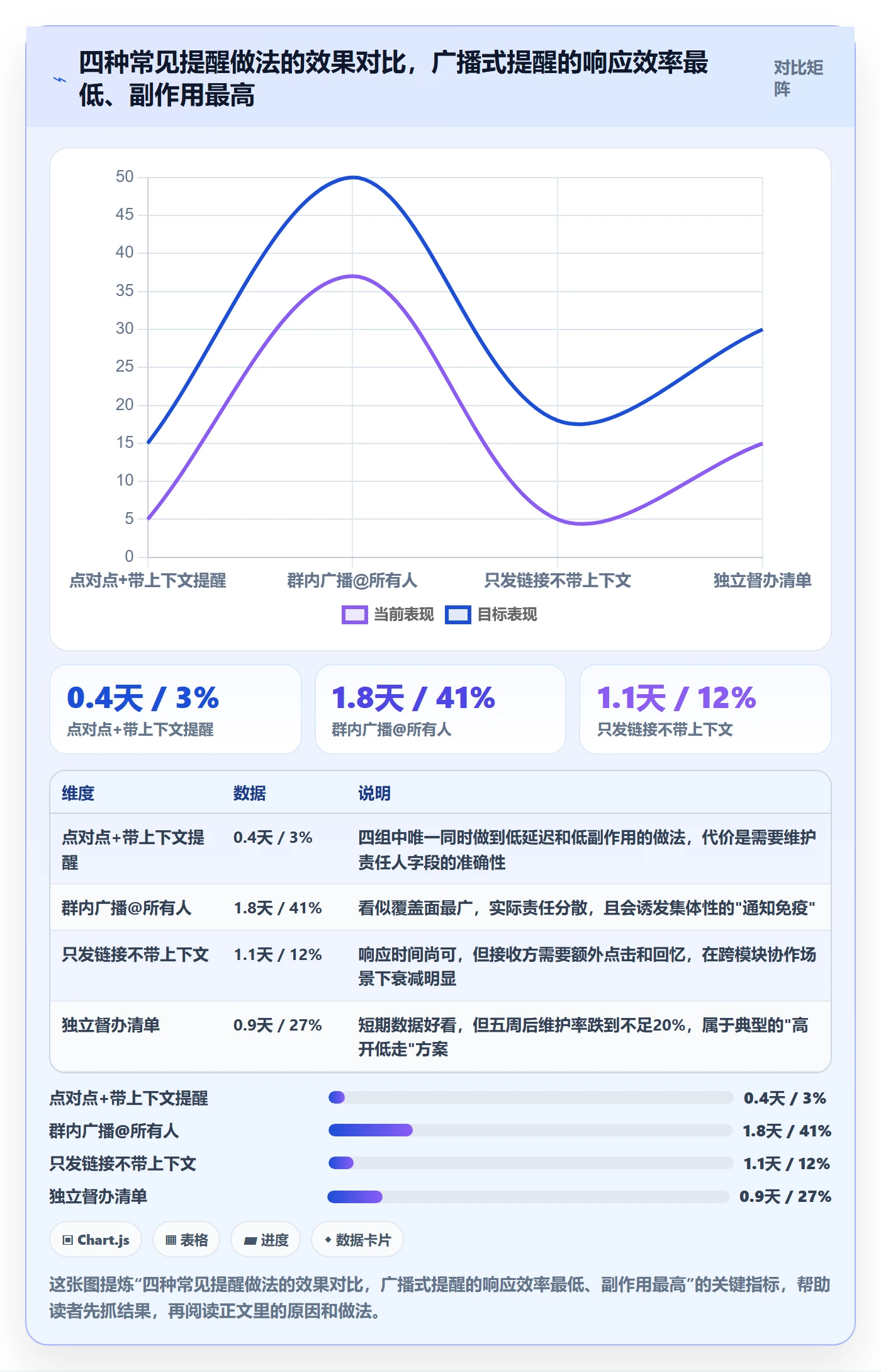 督办怎么做?研发团队效率提升:任务提醒从0到1