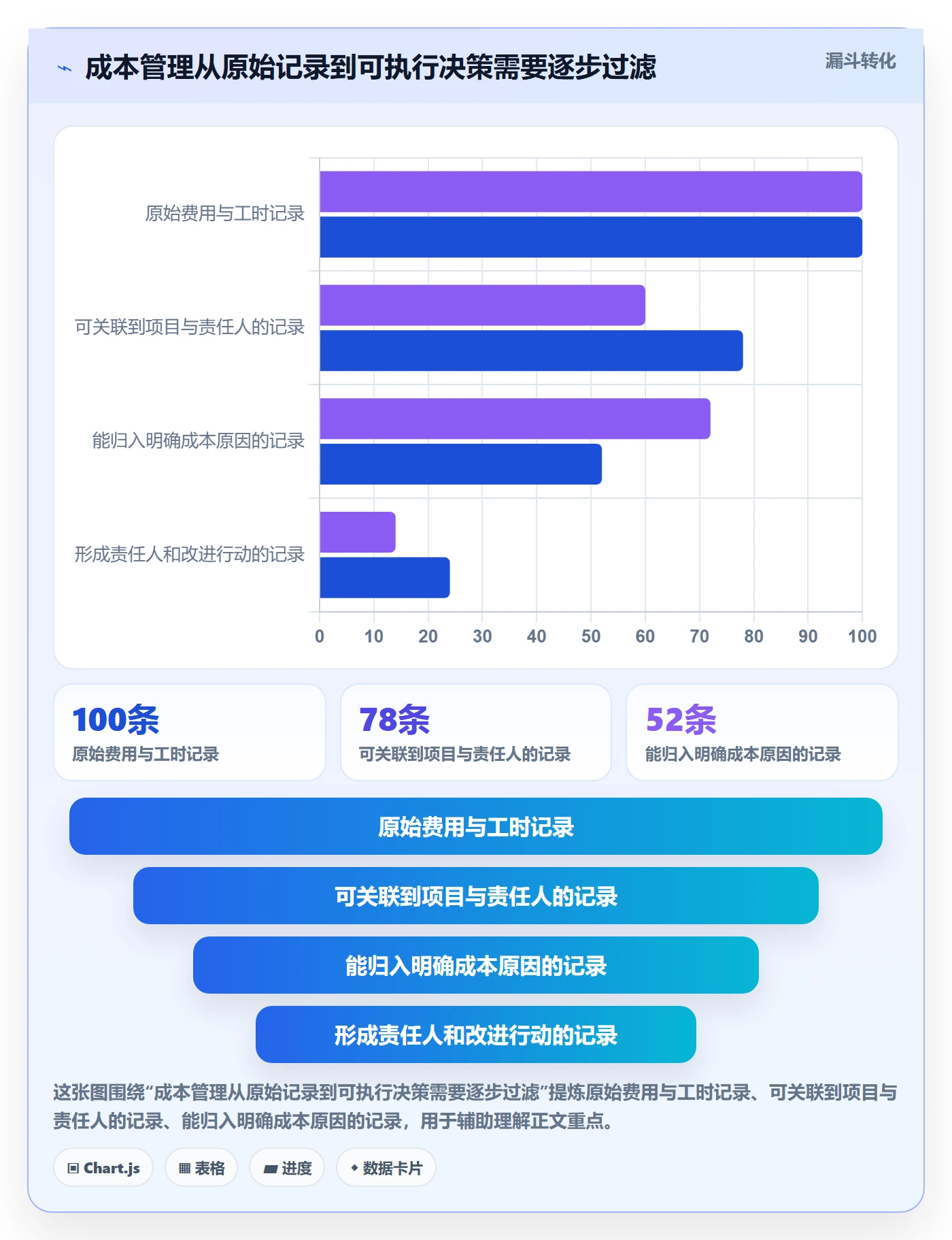 成本怎么做?跨部门团队效率提升:成本管理从0到1