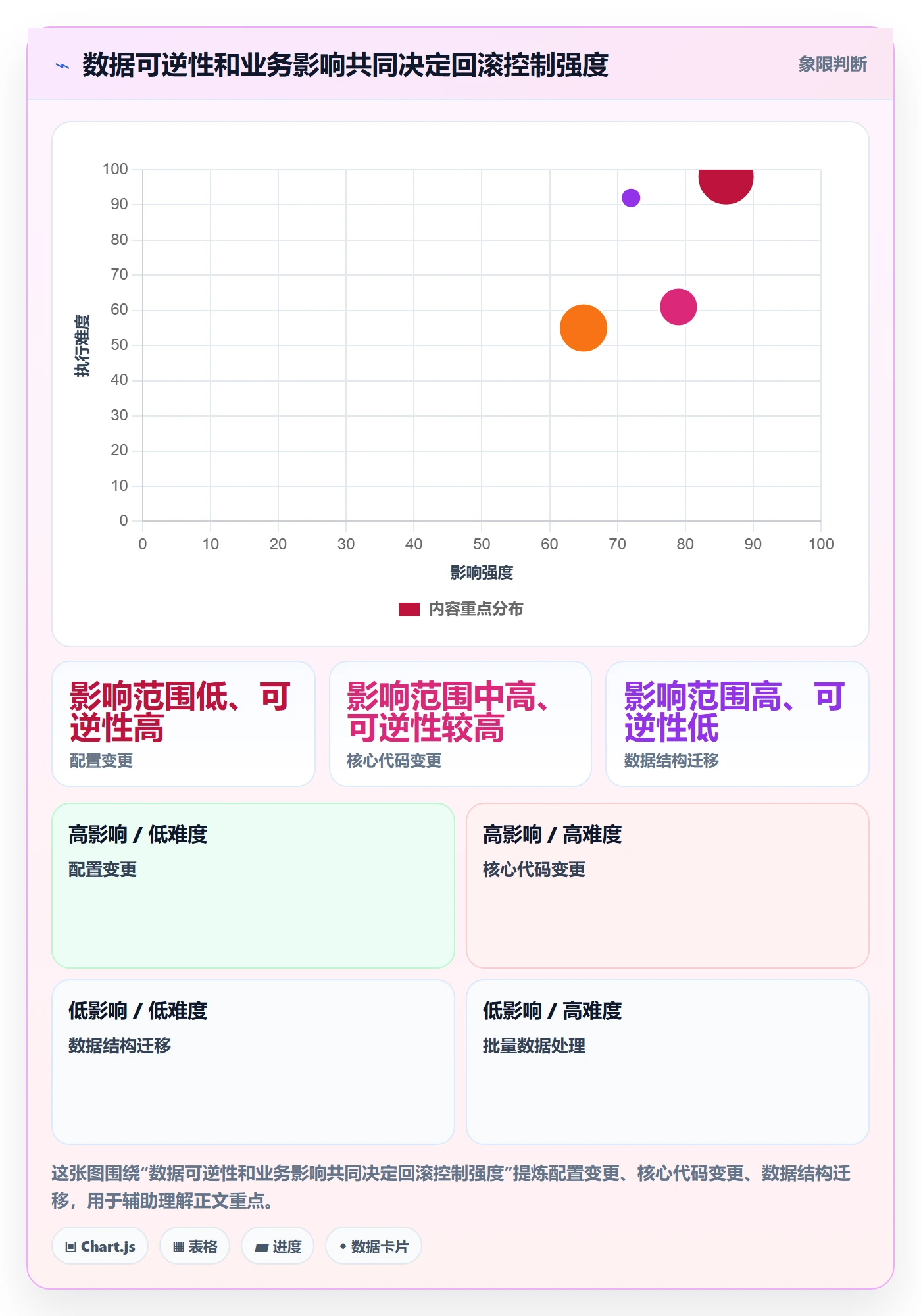 回滚流程与规范:PMO发布管理流程优化关键指标