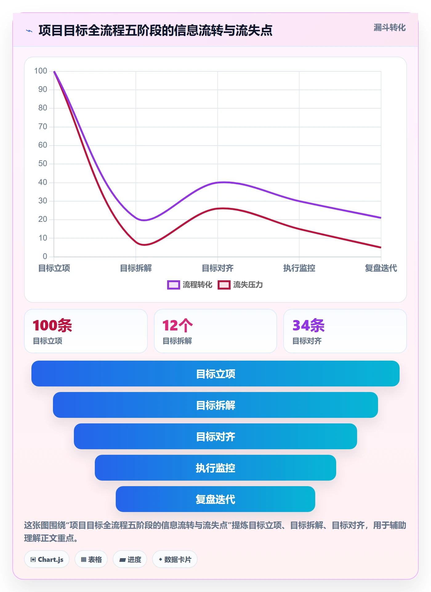 项目目标项目目标全流程:产品经理制度设计与一文讲清