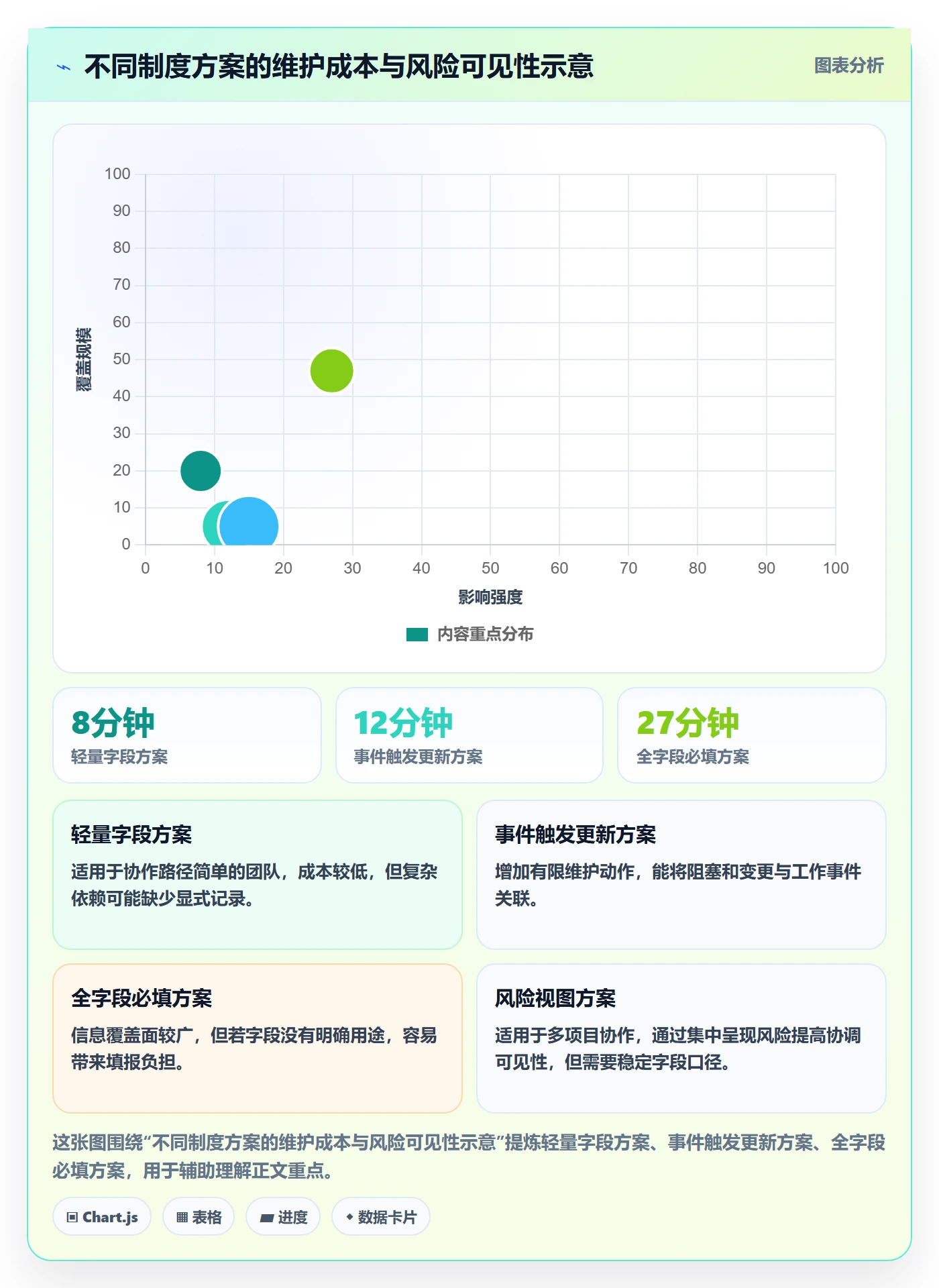 任务列表流程与规范:研发团队列表视图制度设计关键指标