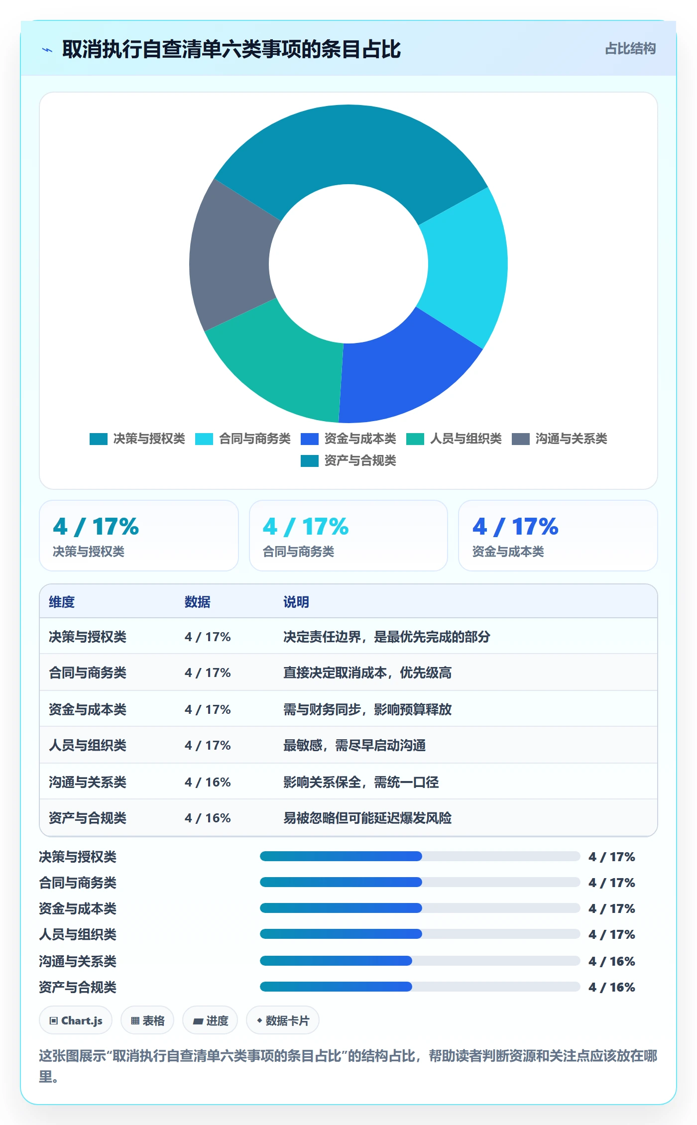 取消落地方案:项目负责人开展任务执行的风险控制案例解析