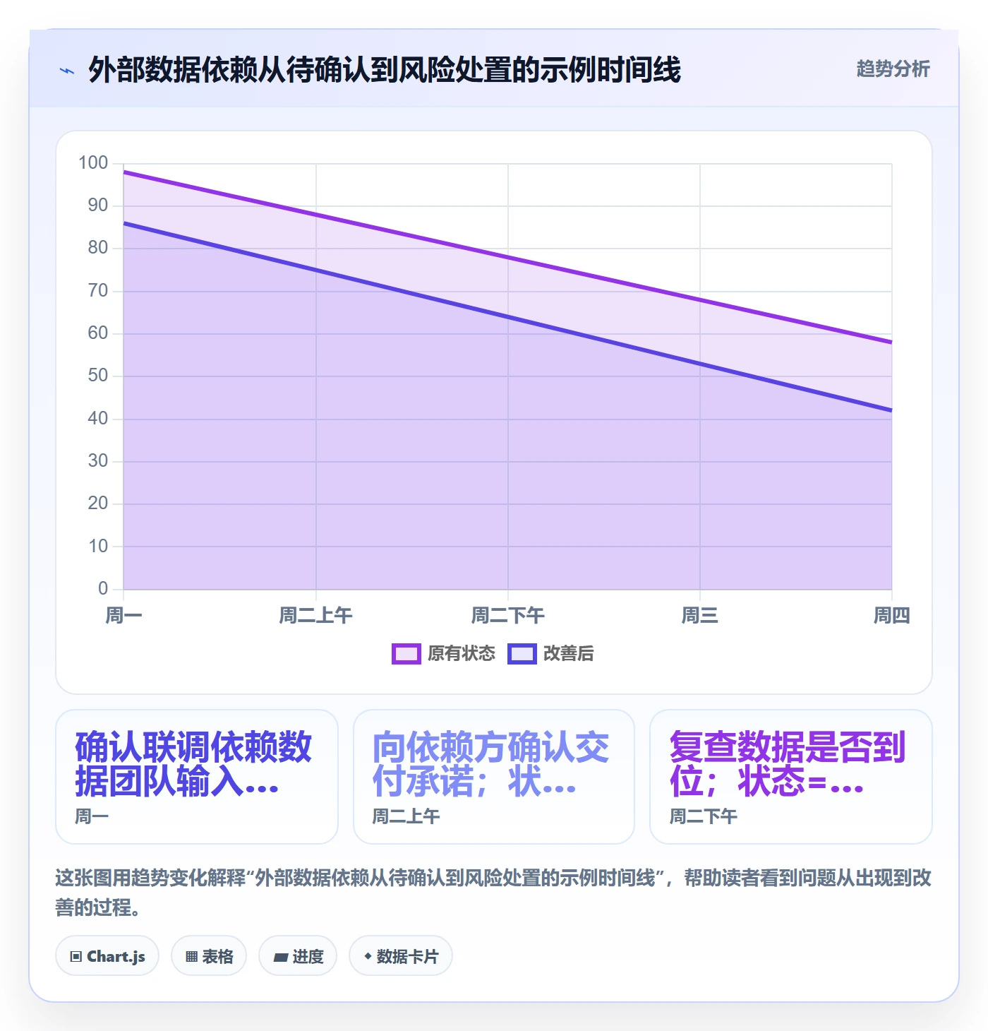 日历视图周视图全流程:项目经理风险控制与一文讲清