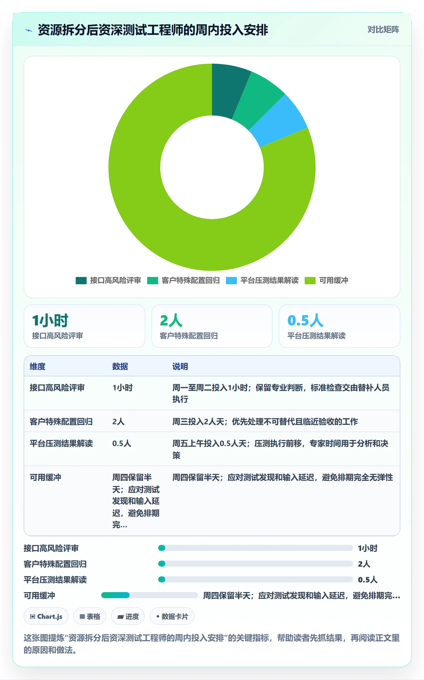 资源冲突落地方案:项目经理开展人力资源计划的流程优化案例解析