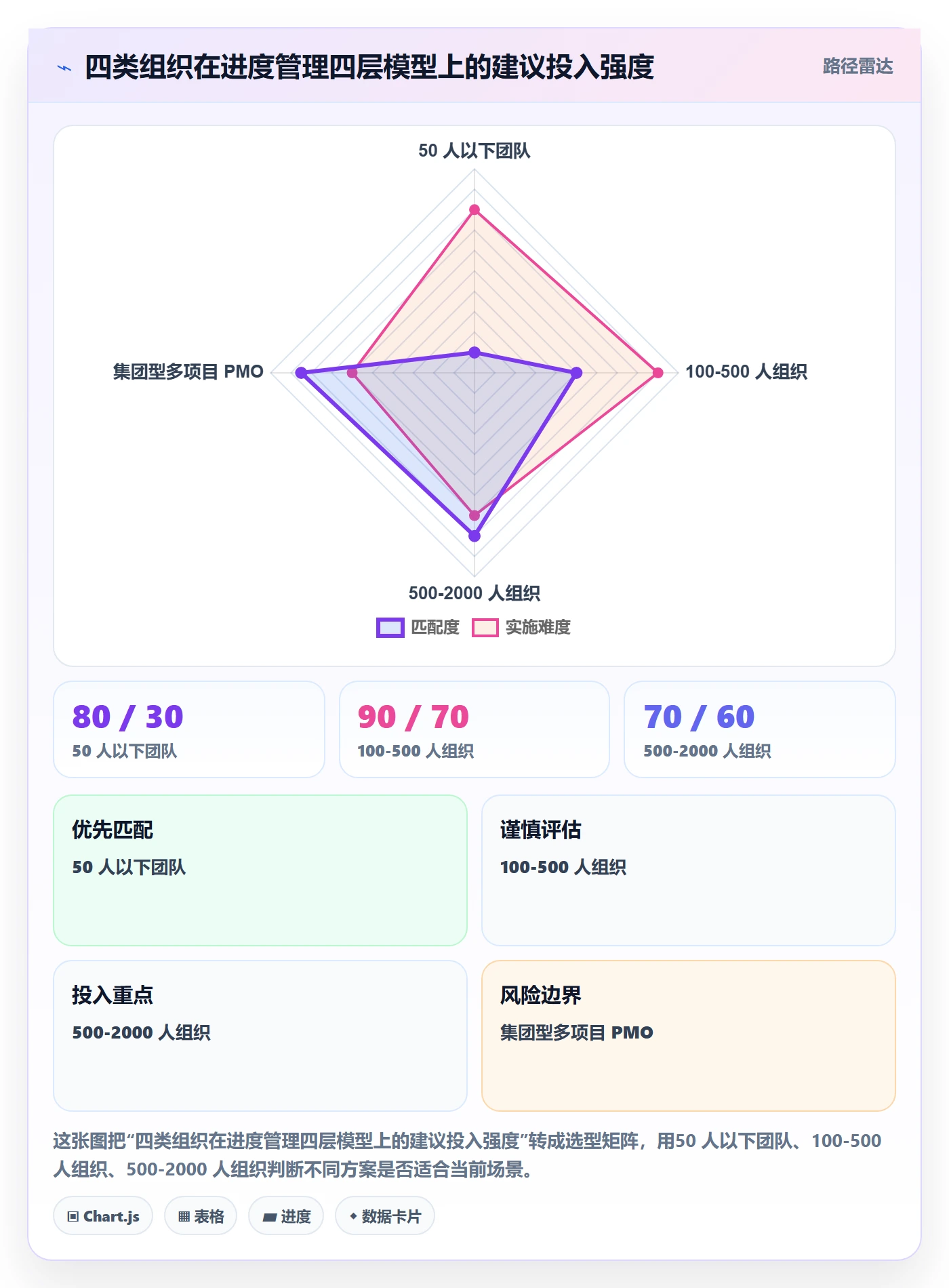 实际进度落地方案:PMO开展进度管理的入门指南案例解析