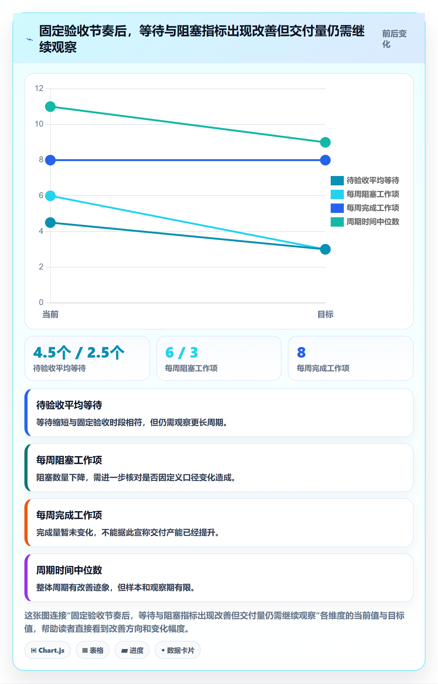 看板Kanban全流程:项目经理协同管理与一文讲清