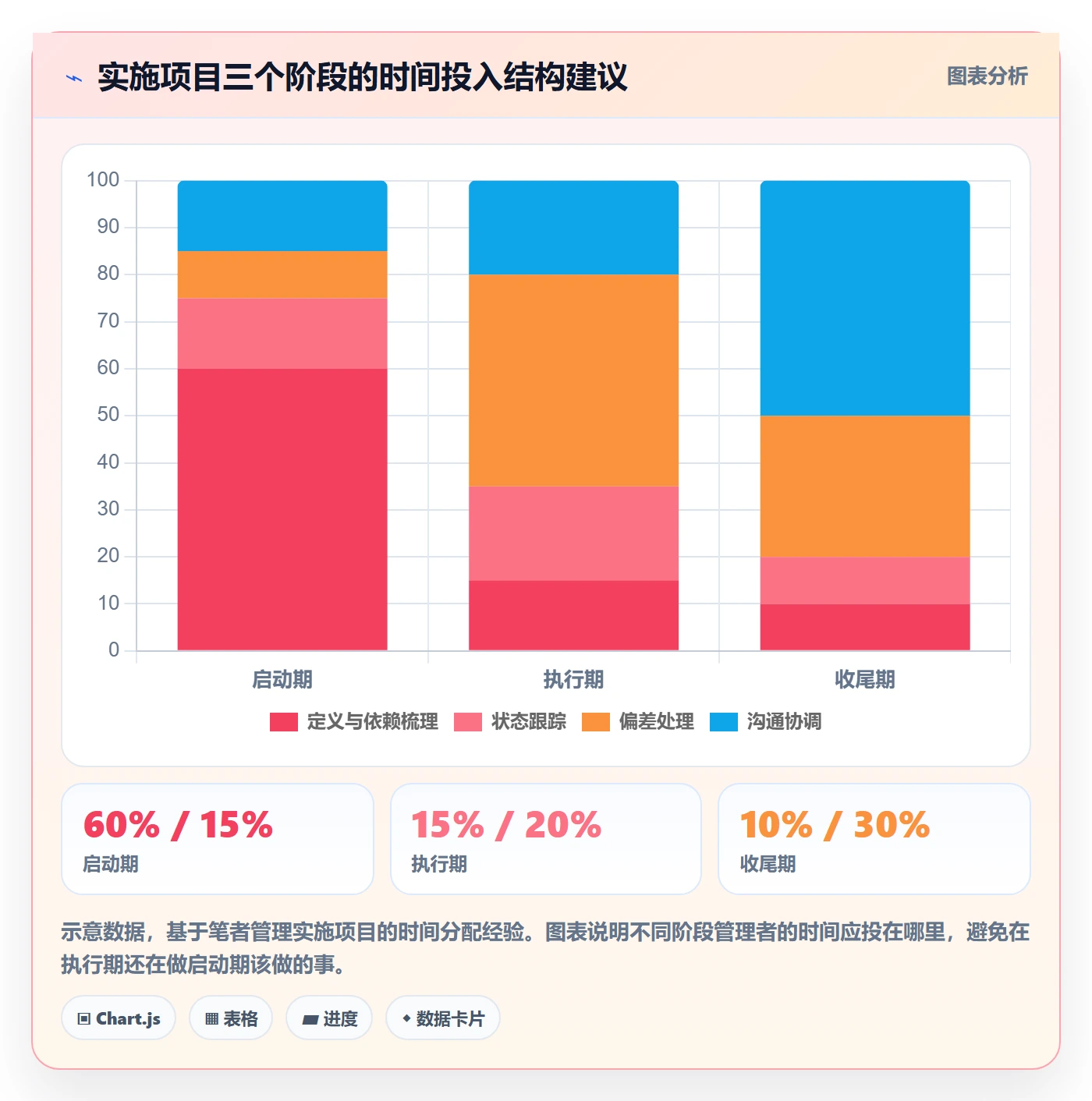 完成率最佳实践:实施团队进度管理入门指南,常见问题