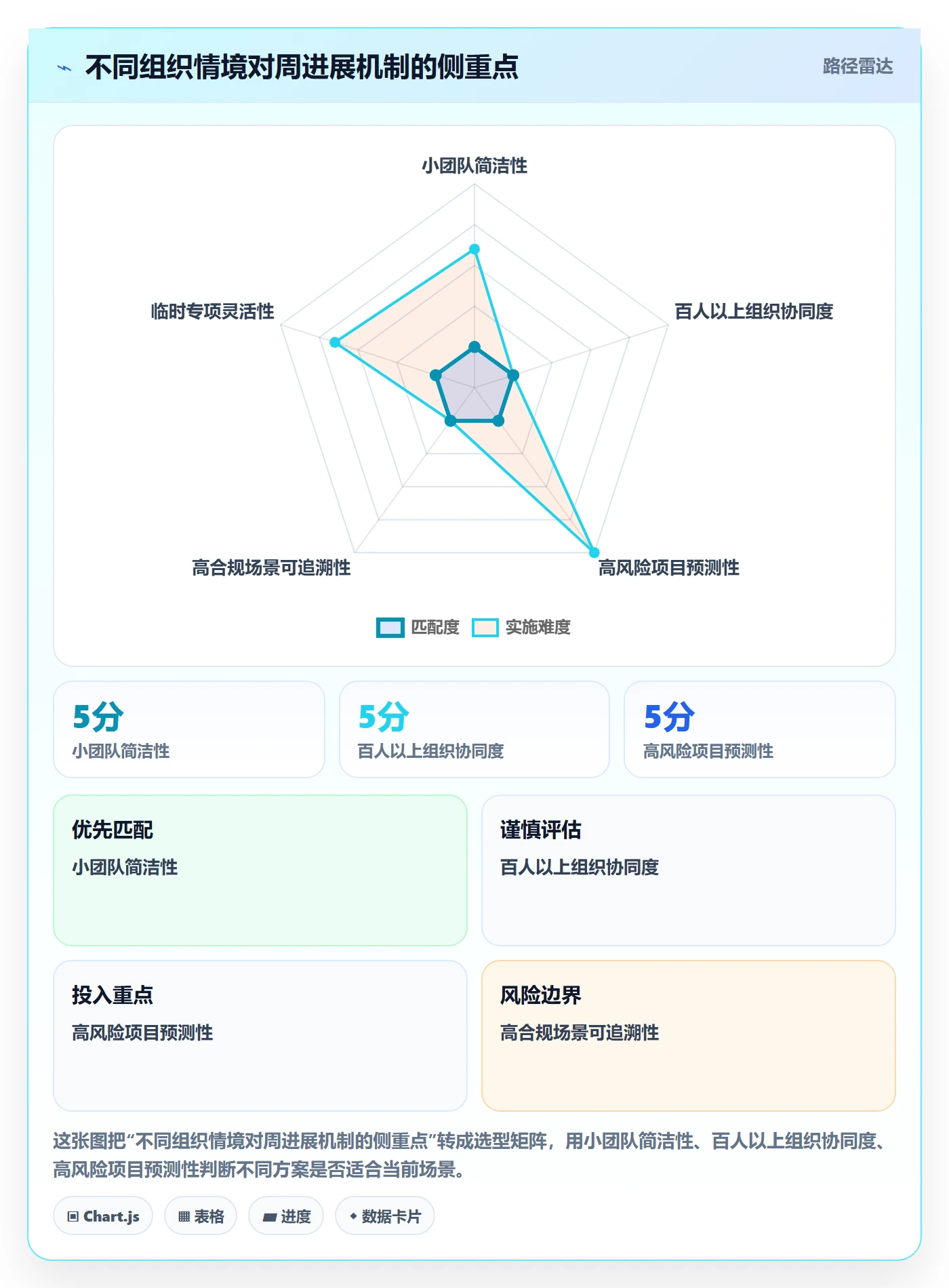 周进展落地方案：管理层开展进度跟踪的流程优化案例解析