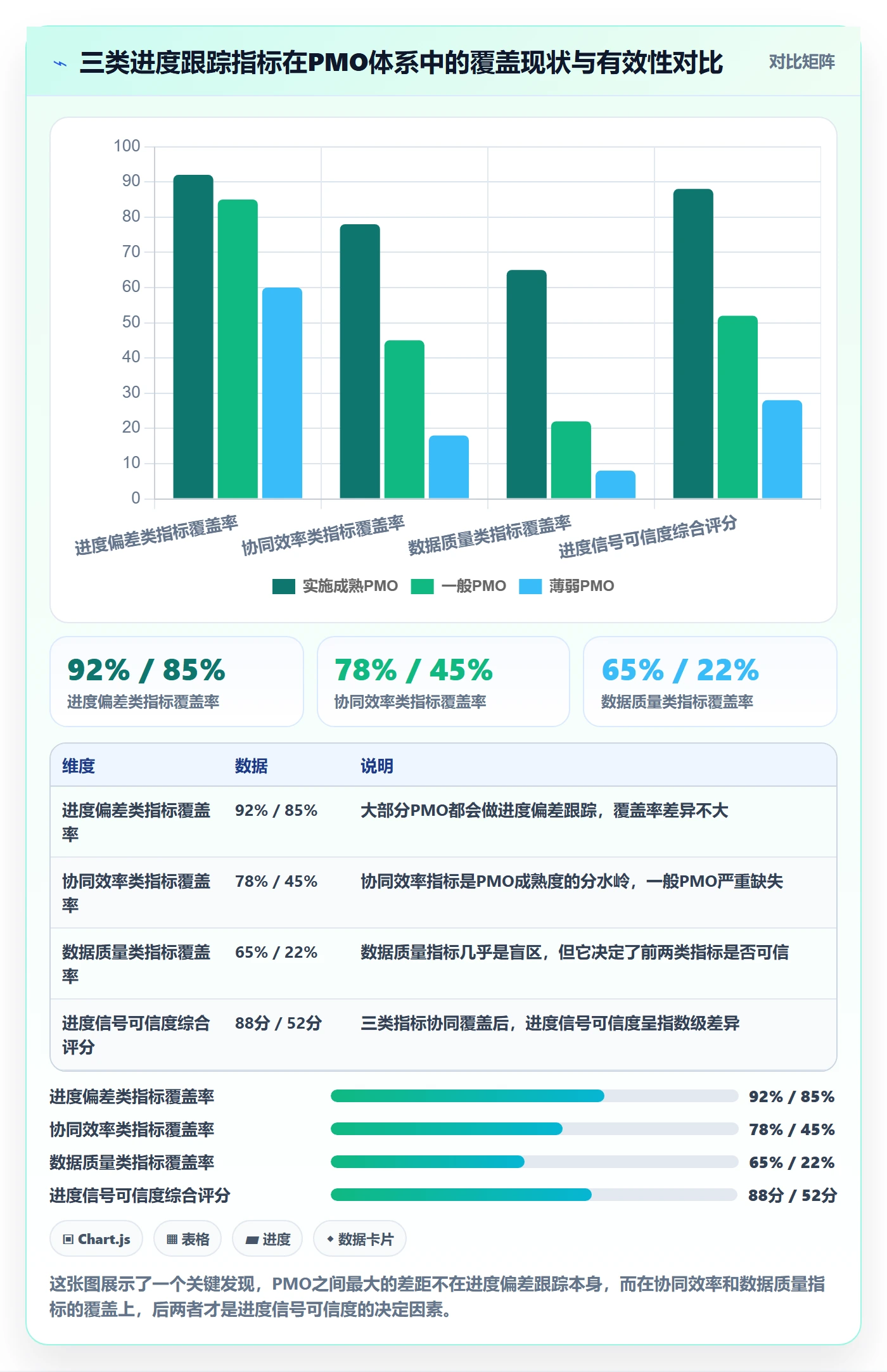 跟踪流程与规范：PMO进度跟踪协同管理关键指标