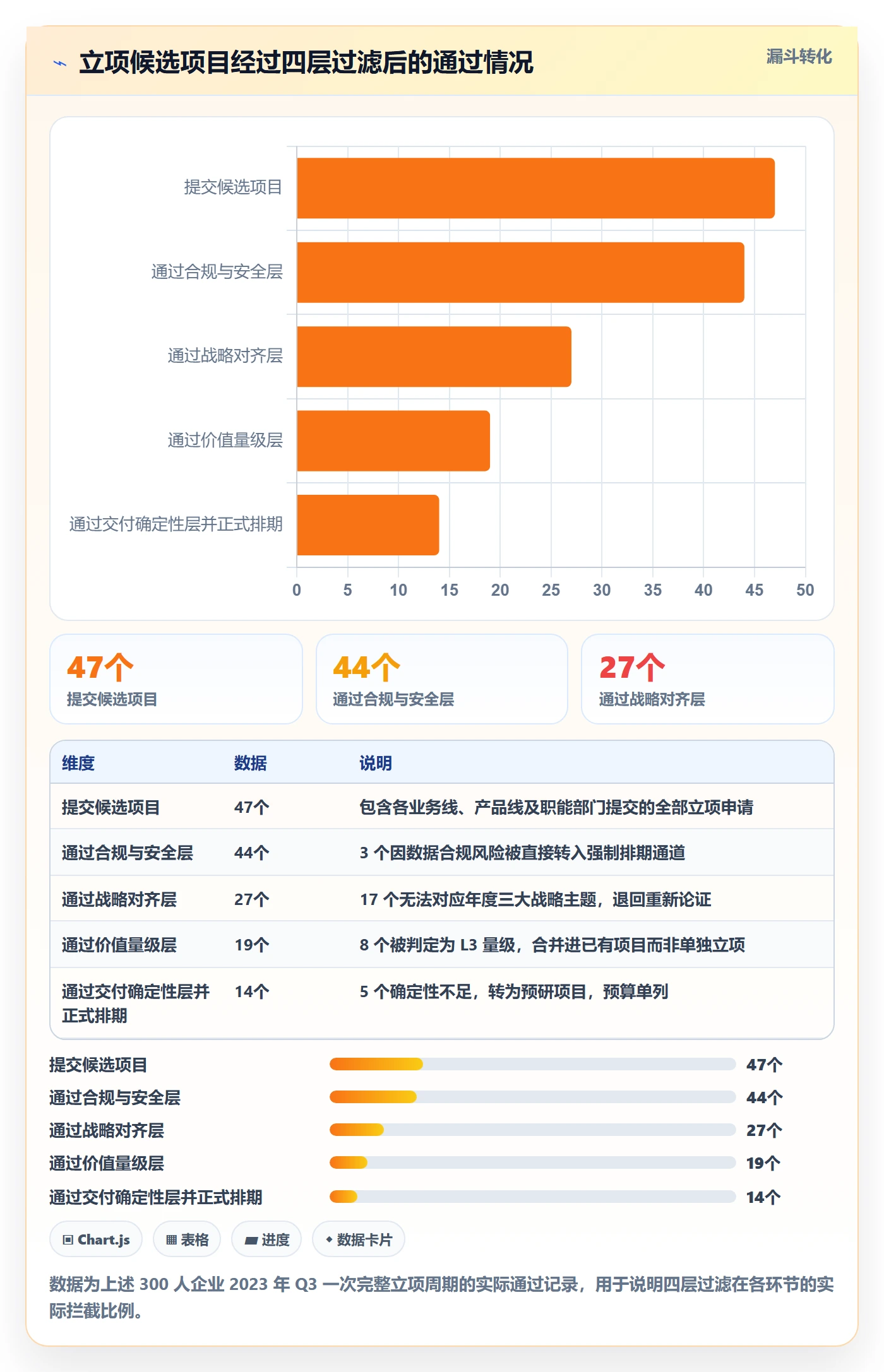 项目立项优先级教程：项目负责人流程优化，避坑指南