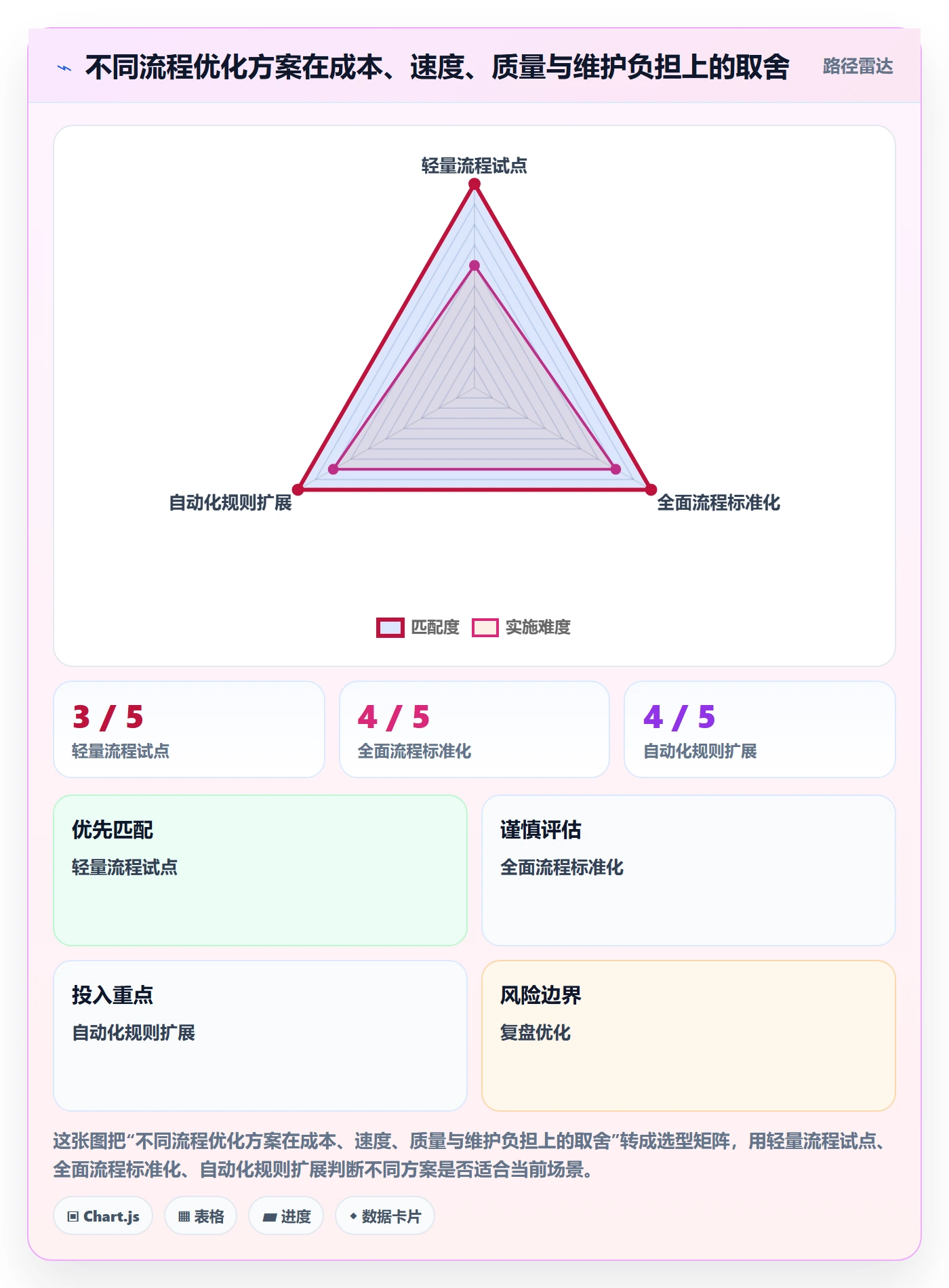 成本管理成本教程：项目成员流程优化，避坑指南