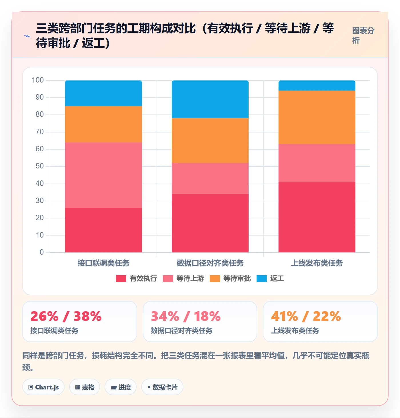 协作人最佳实践:跨部门团队任务管理协同管理,常见问题