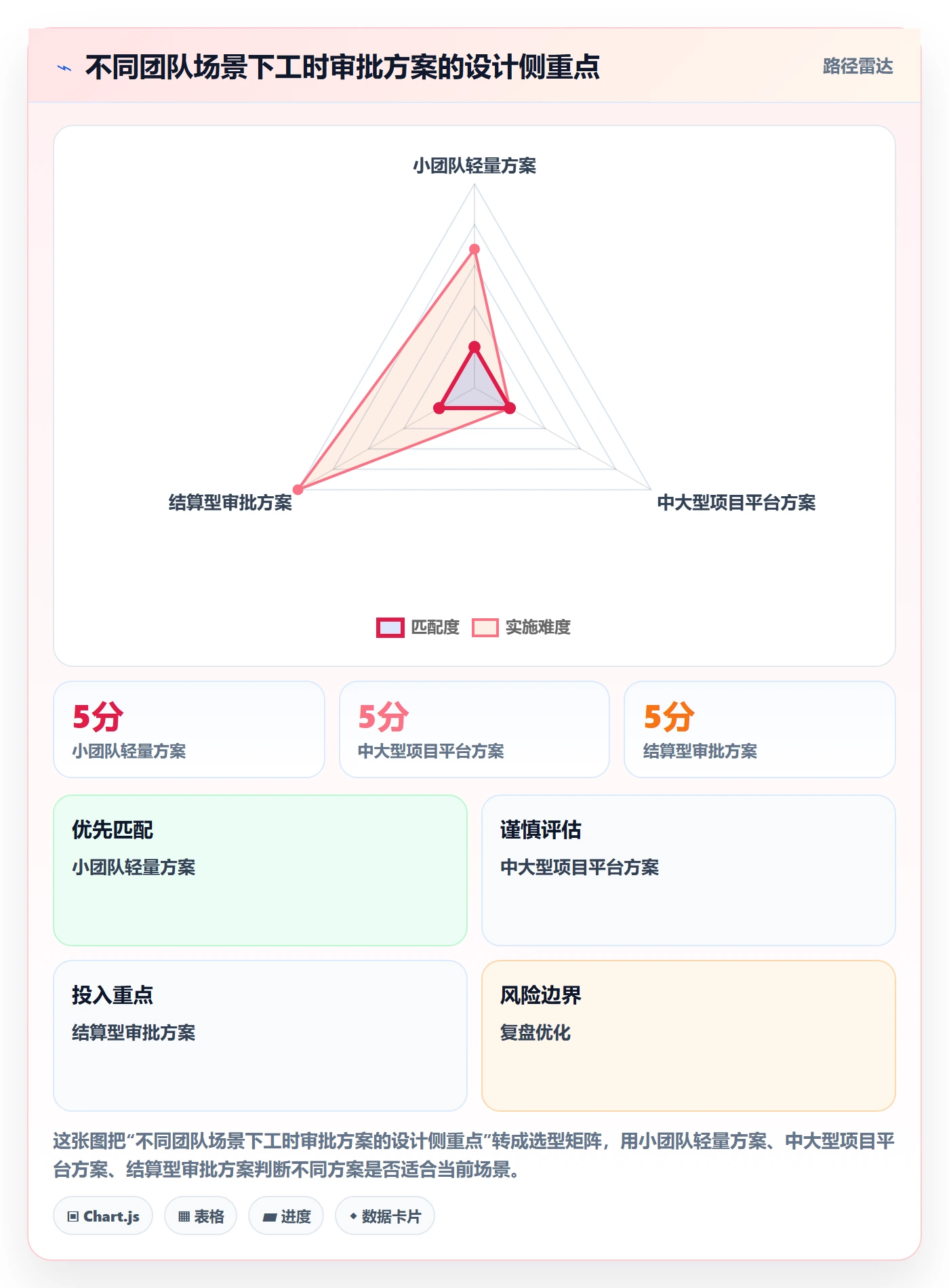 审批管理方法大全：项目成员工时表实操方法落地清单
