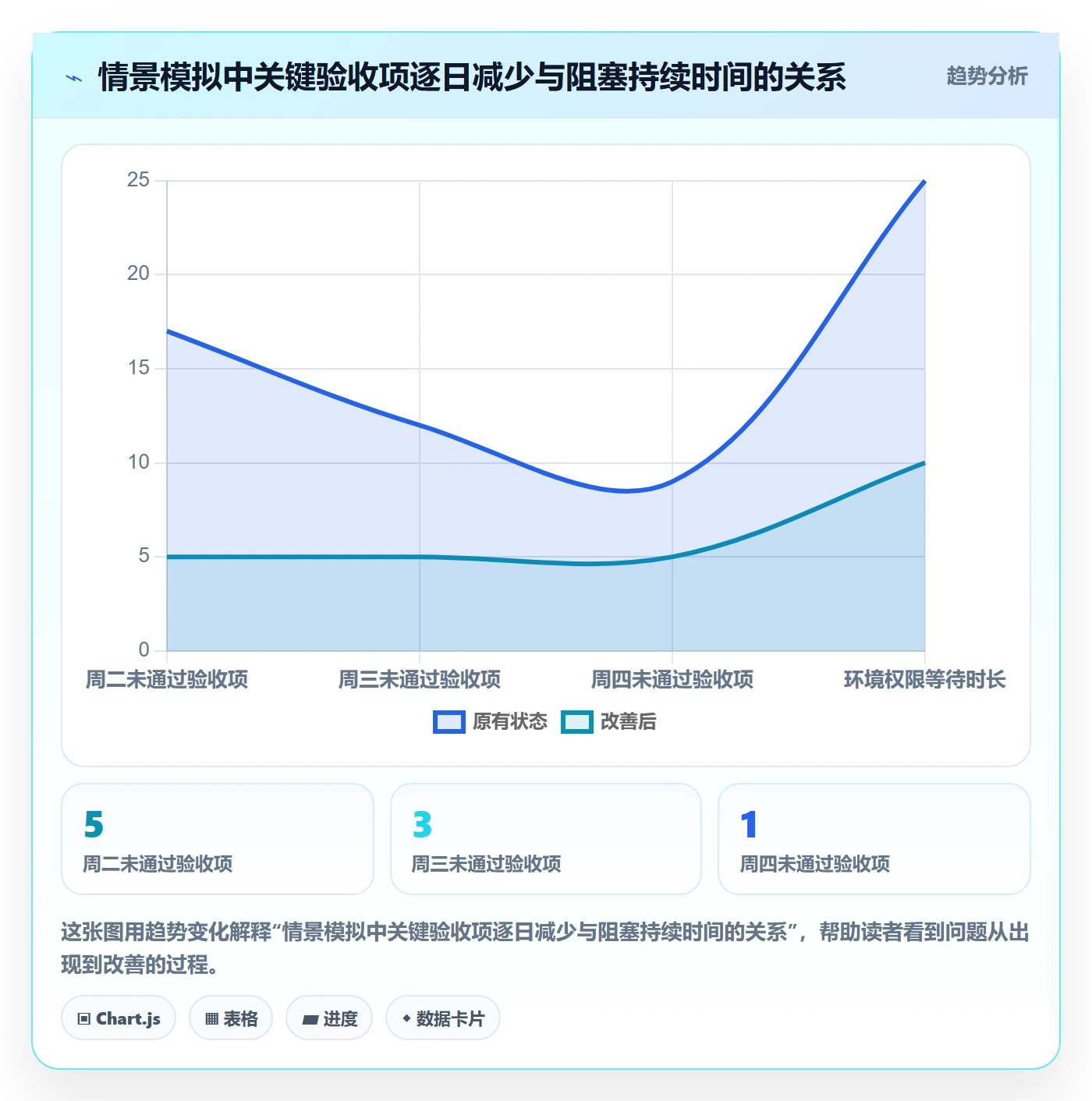 进度跟踪每日进展教程:项目成员最佳实践,避坑指南