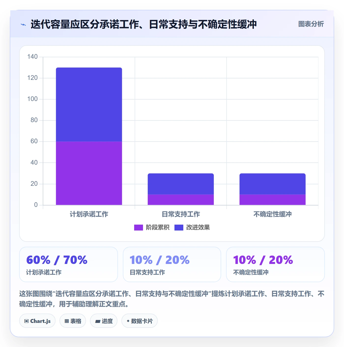 迭代管理迭代任务教程：项目经理流程优化，避坑指南