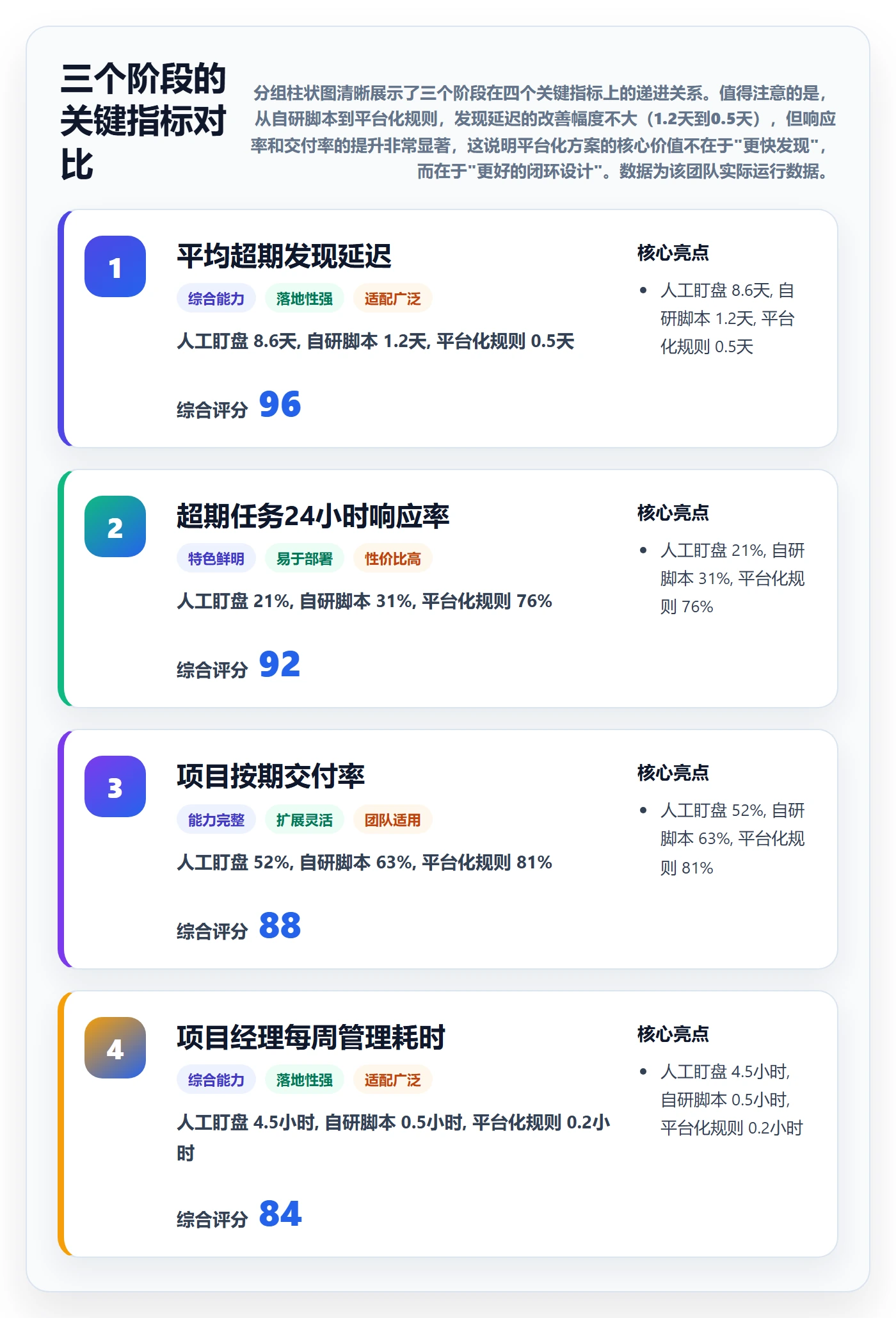 超期提醒怎么做?实施团队风险控制:任务提醒从0到1