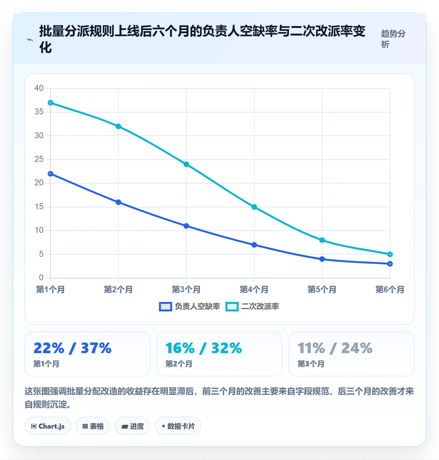 批量分配落地方案:管理层开展任务分派的效率提升案例解析