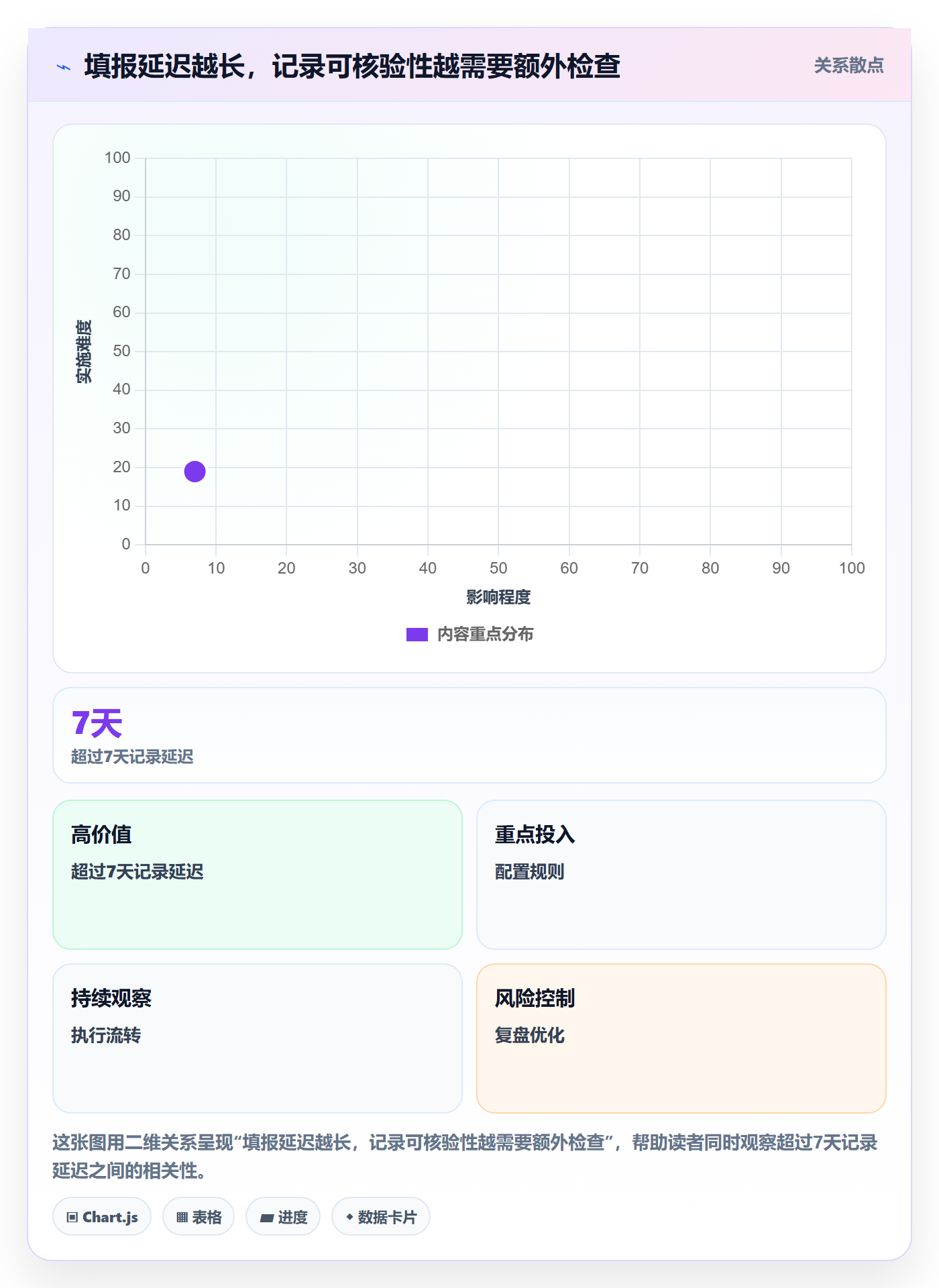 工时管理如何做好填报工时？管理层入门指南与操作步骤