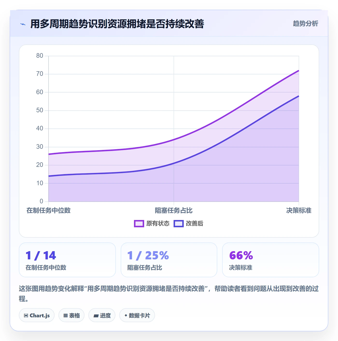 资源管理如何做好团队?产品经理效率提升与操作步骤