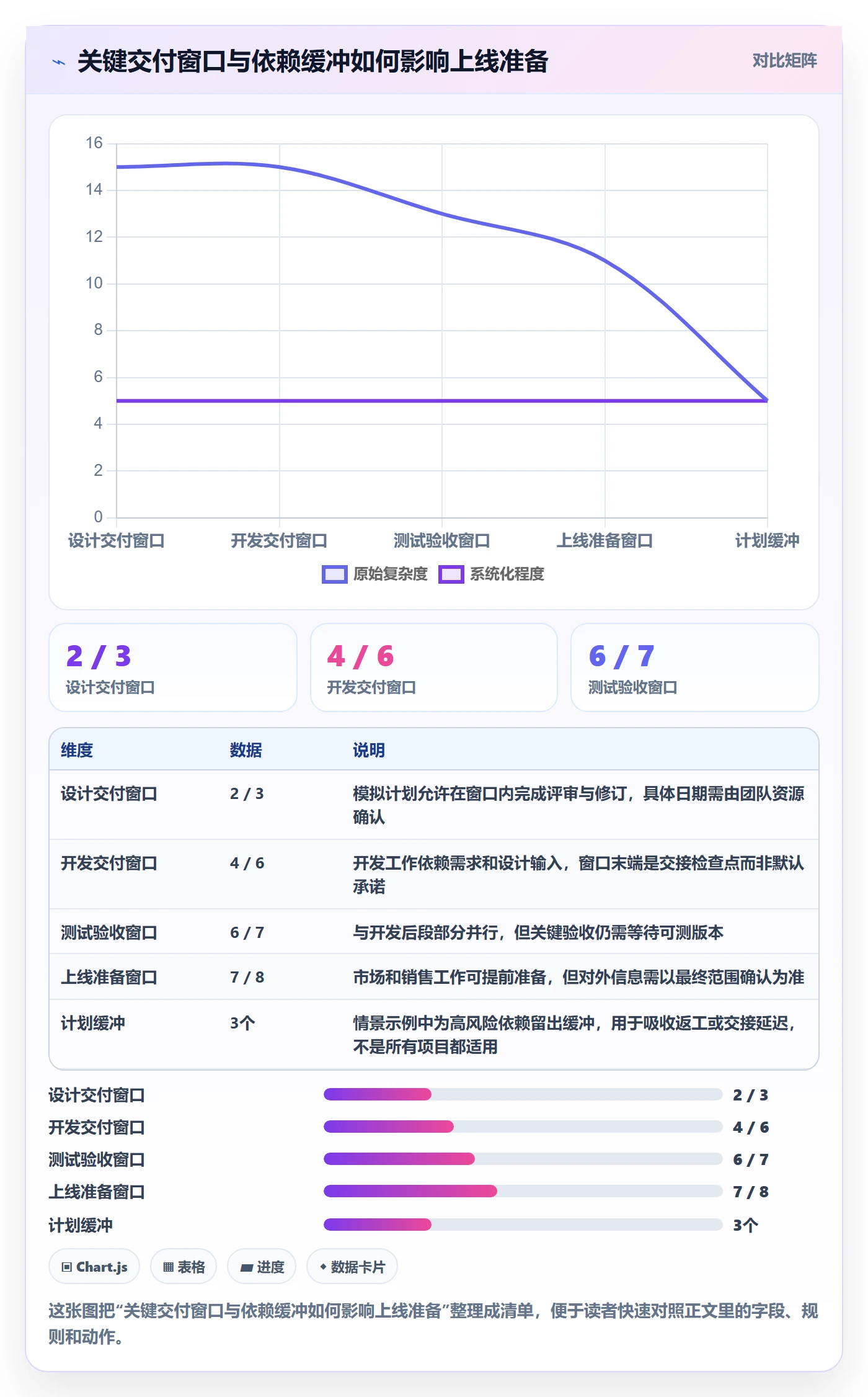 日历视图如何做好计划安排?跨部门团队最佳实践与操作步骤