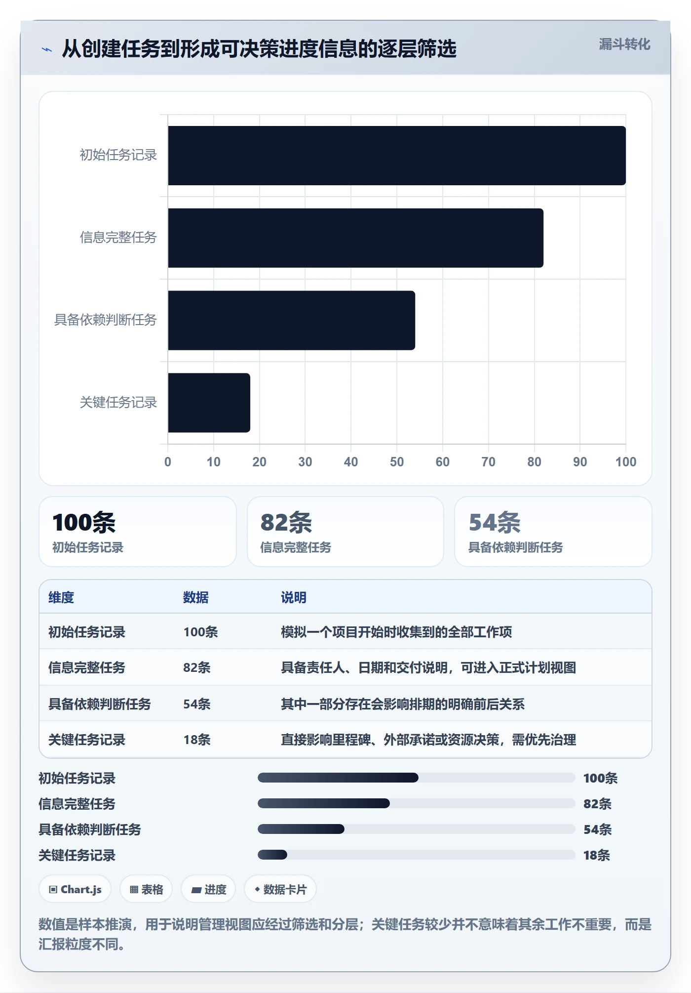 甘特图任务条教程：管理层制度设计，避坑指南