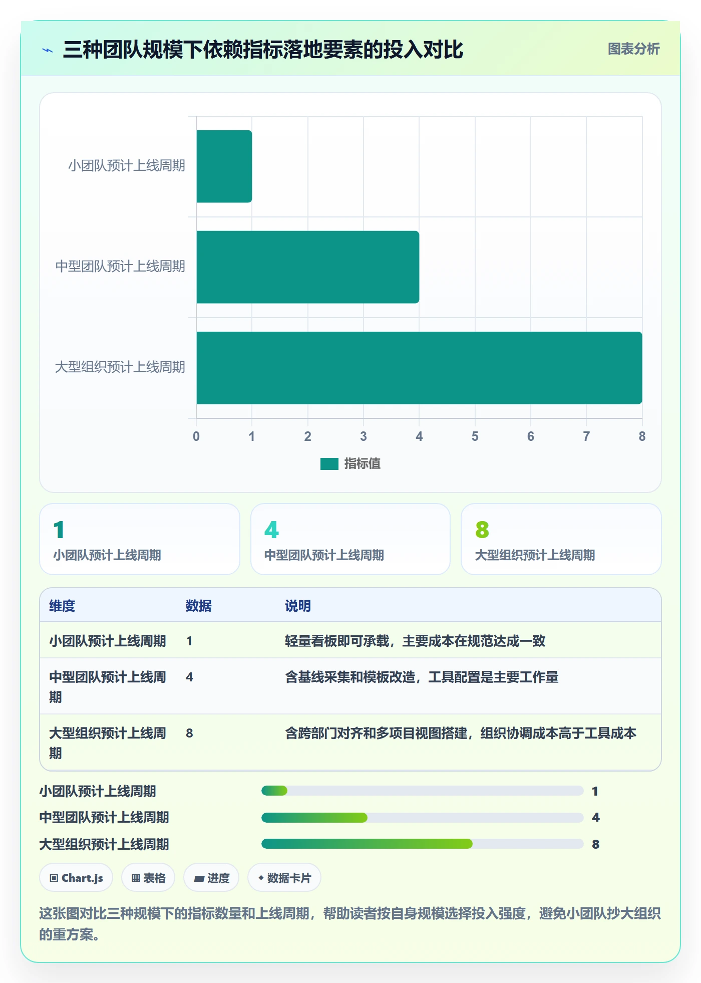 SF流程与规范:项目成员任务依赖流程优化关键指标