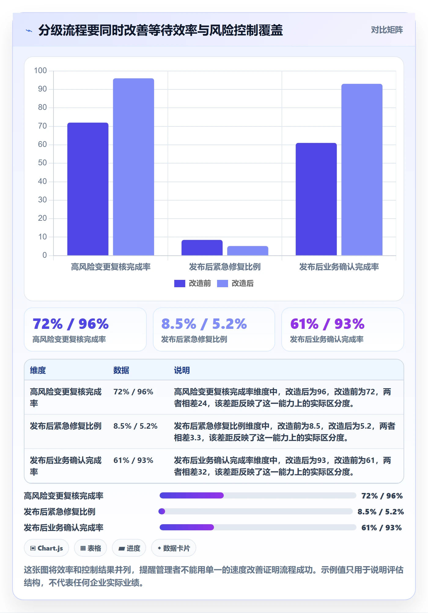 发布流程与规范:企业管理者发布管理实操方法关键指标