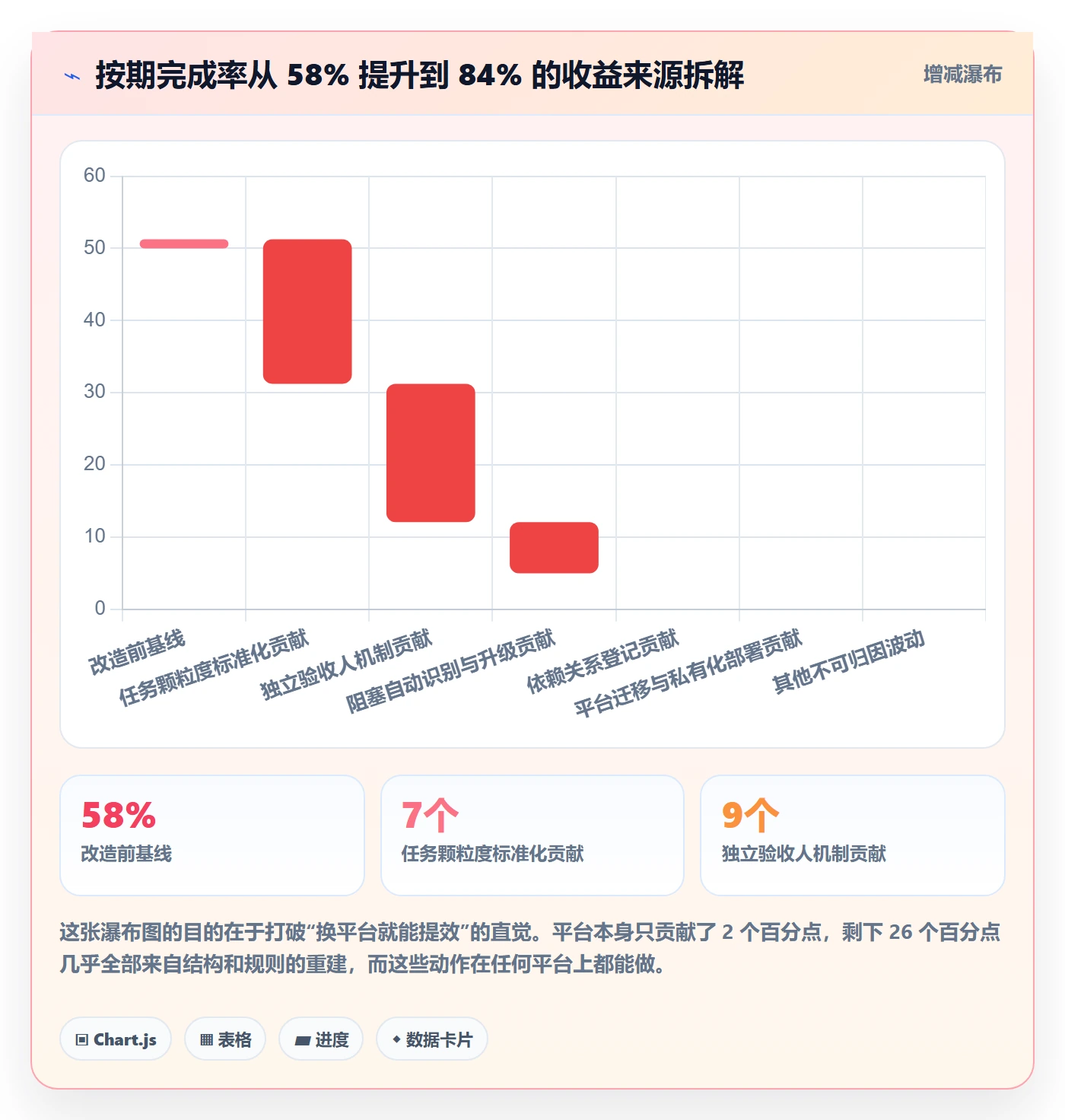 执行人实操方法:项目负责人提升任务管理效率的落地方案方法与模板