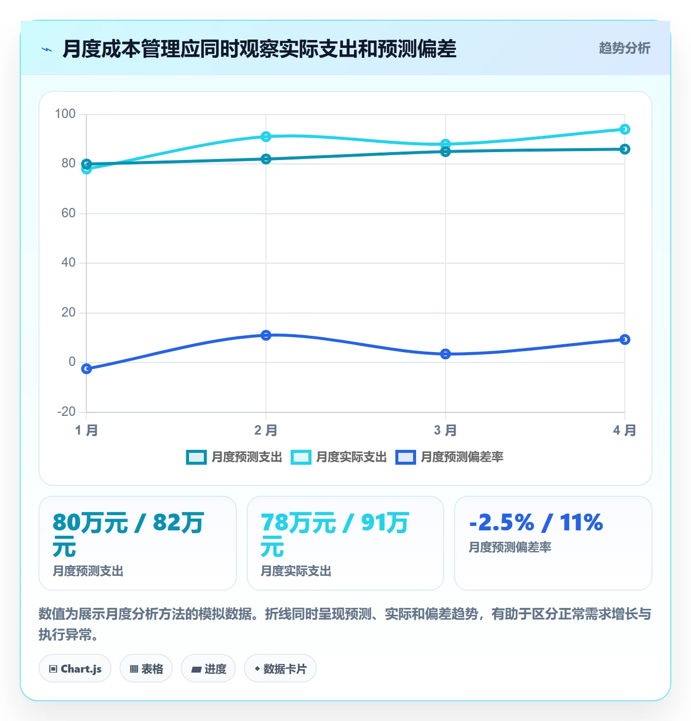 采购成本管理指南:跨部门团队如何做好成本管理,协同管理全流程
