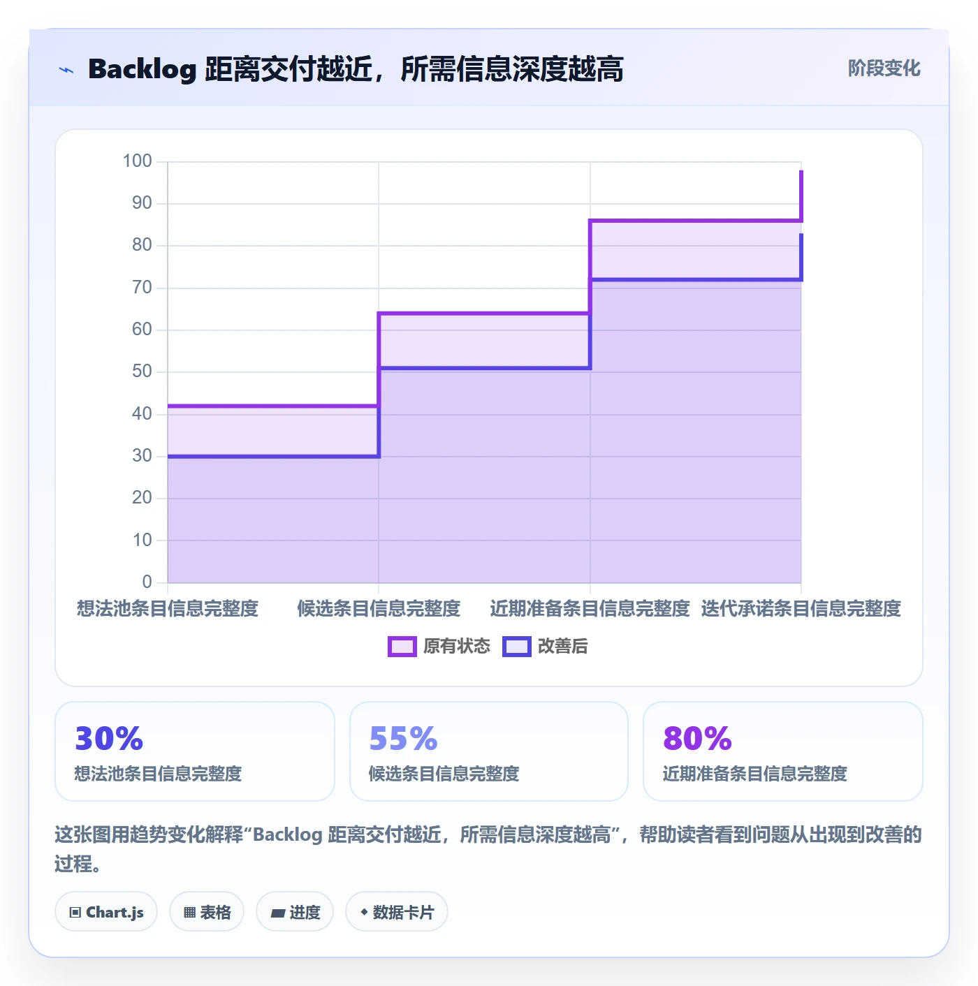 敏捷项目如何做好Backlog？跨部门团队实操方法与操作步骤
