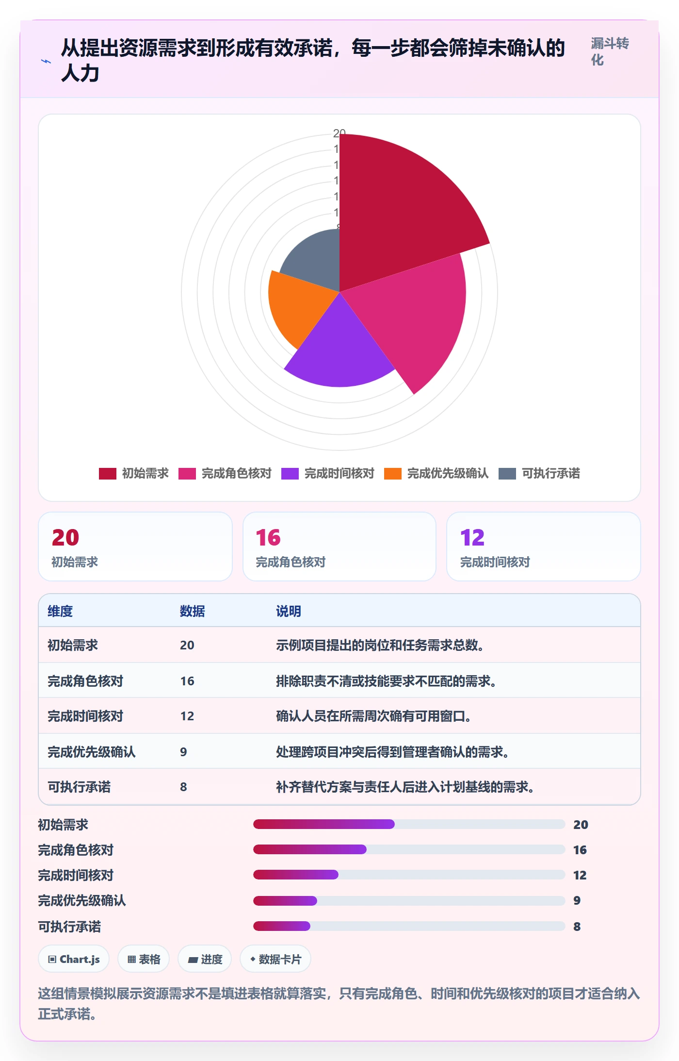 岗位最佳实践:项目负责人资源管理落地方案,常见问题