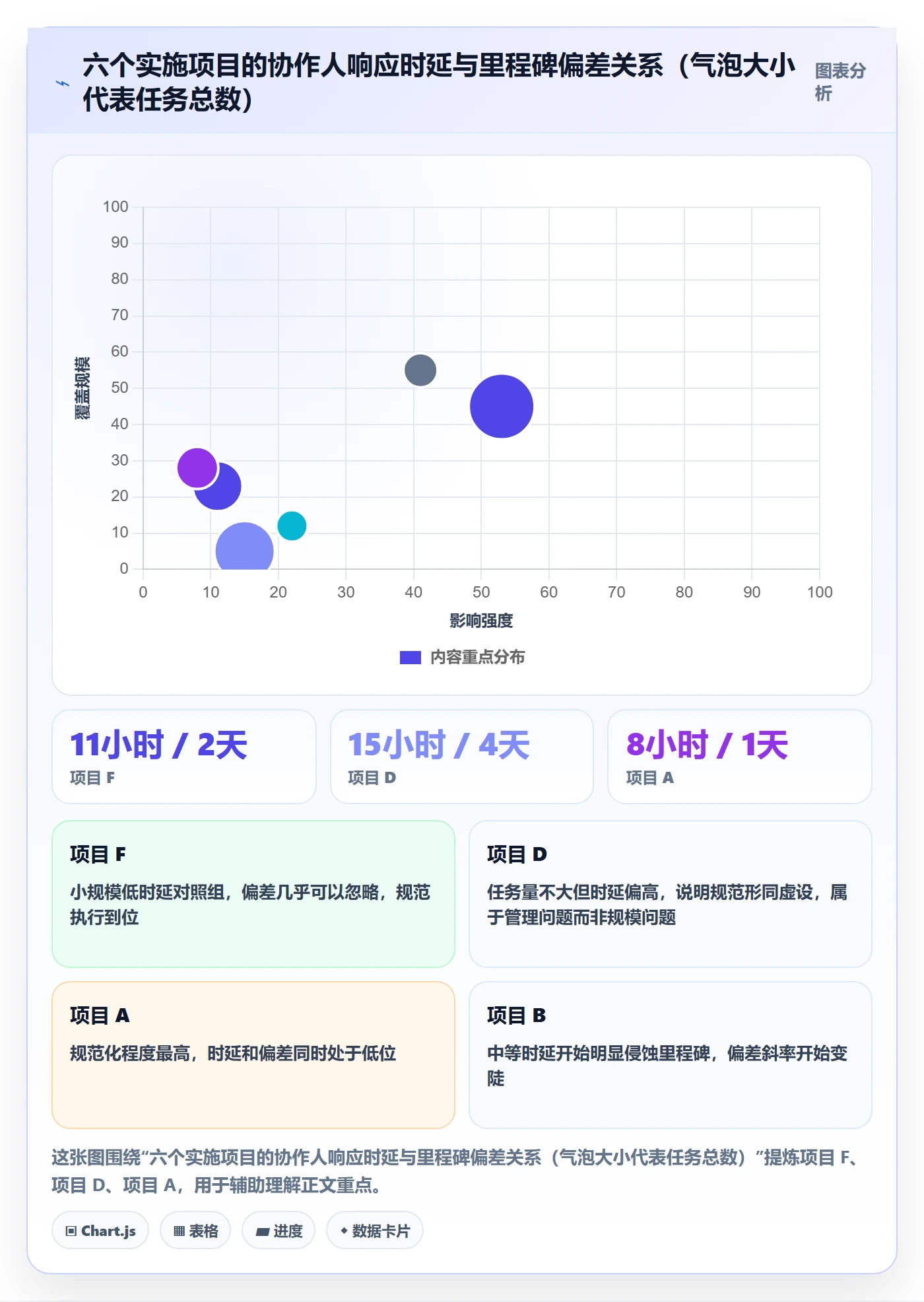 协作人流程与规范:实施团队任务管理风险控制关键指标