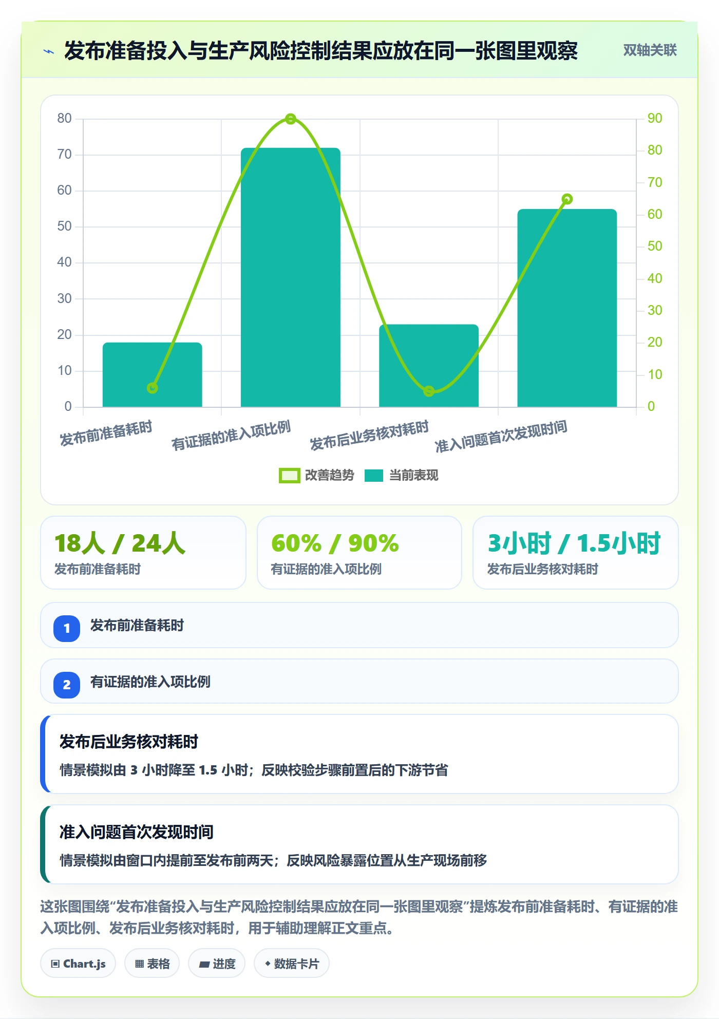 上线计划最佳实践:PMO发布管理实操方法,常见问题