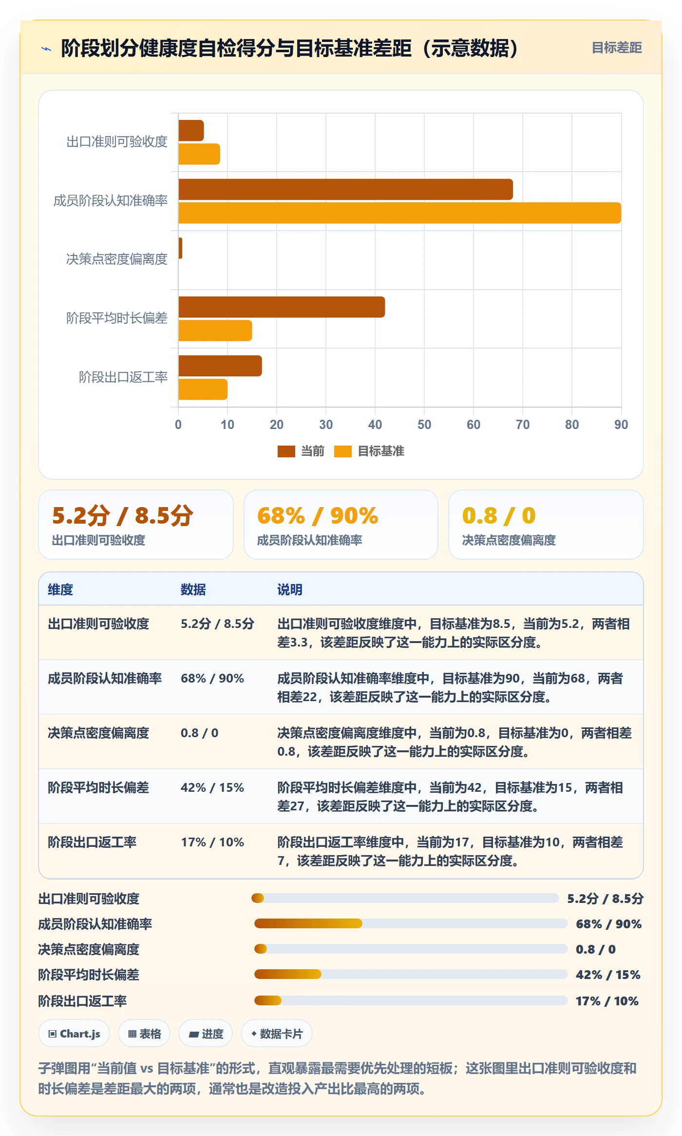 阶段划分最佳实践:项目成员项目阶段最佳实践,常见问题