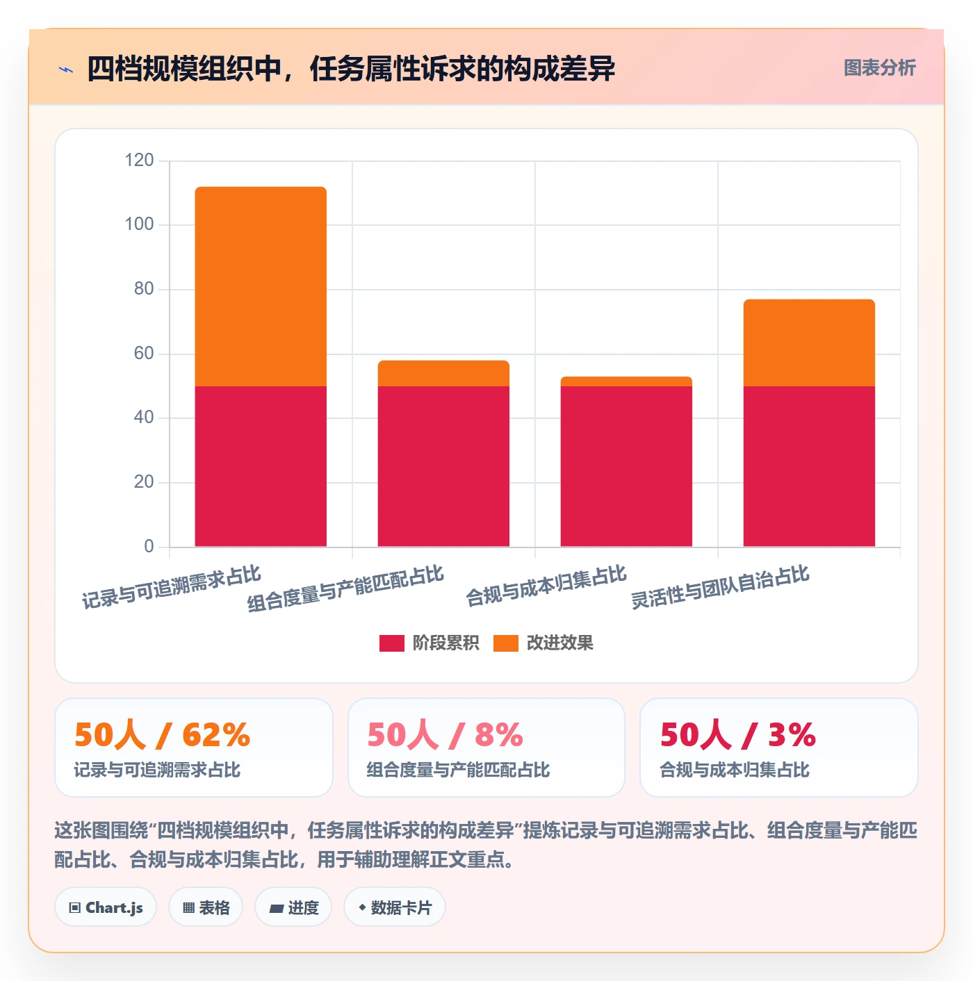 任务属性分类教程:管理层流程优化,避坑指南