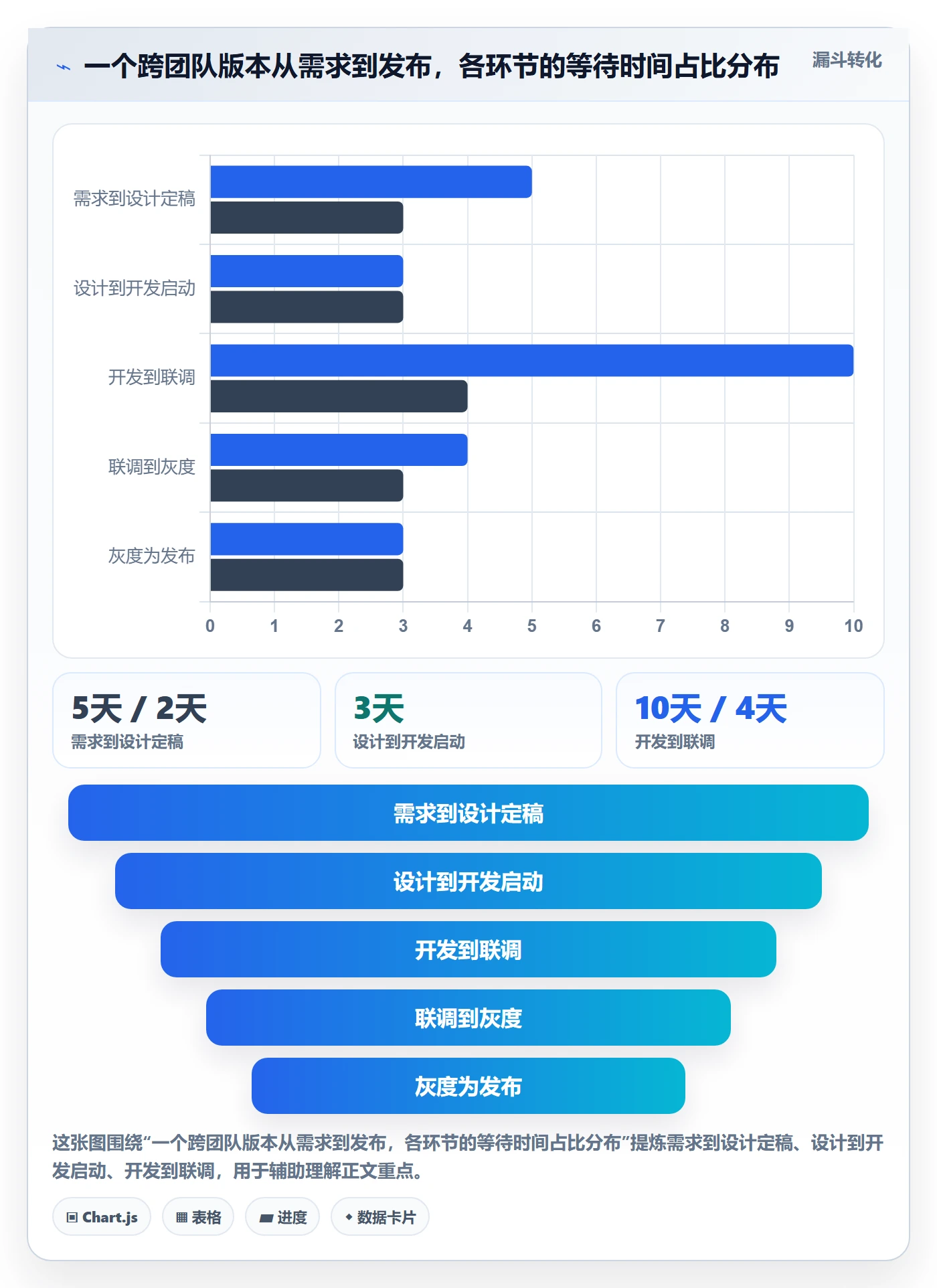 关键路径最佳实践:产品经理任务依赖实操方法,常见问题