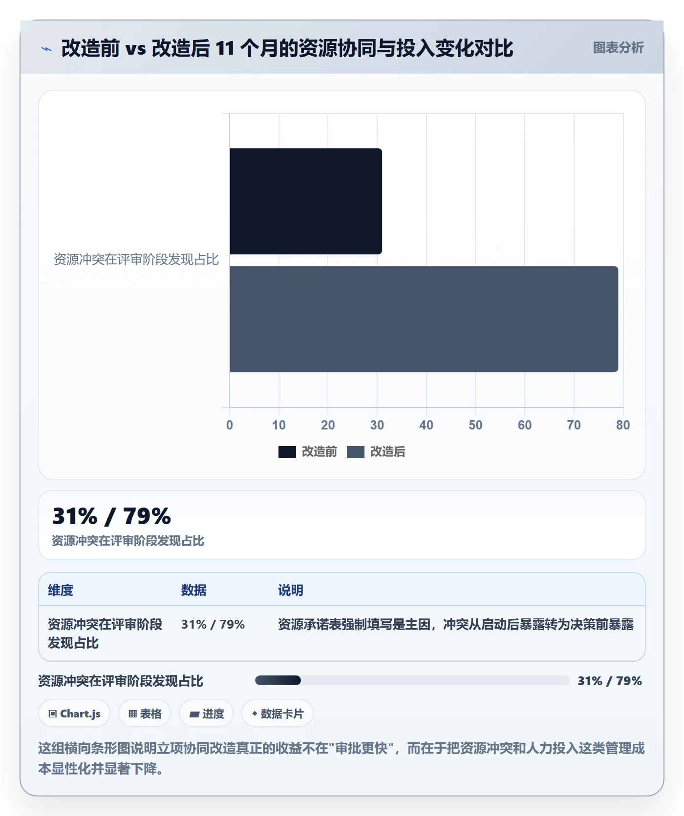 立项流程与规范:企业管理者项目立项协同管理关键指标