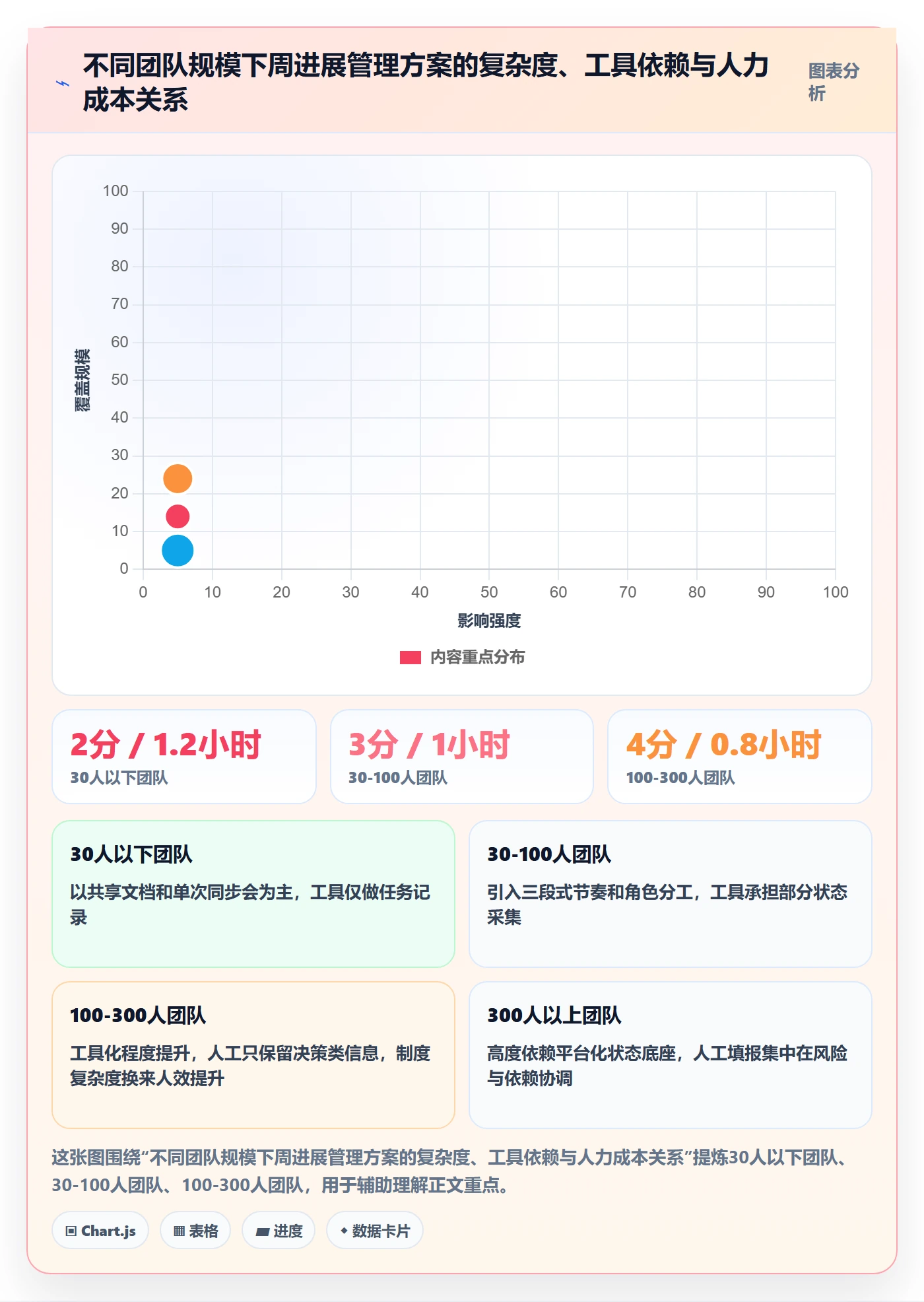 周进展管理方法大全:产品经理进度跟踪制度设计落地清单